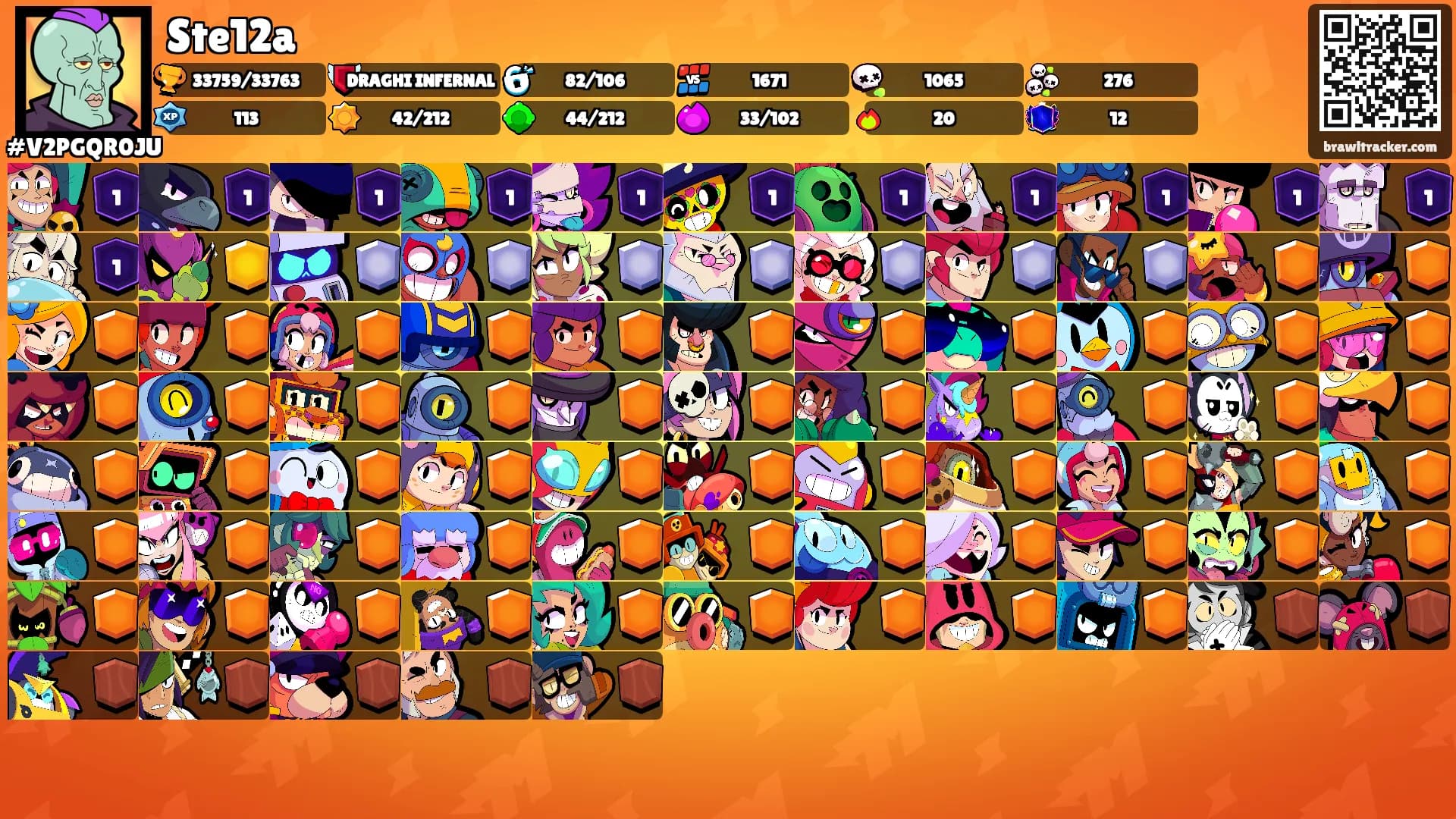 Ste12a's Ranks