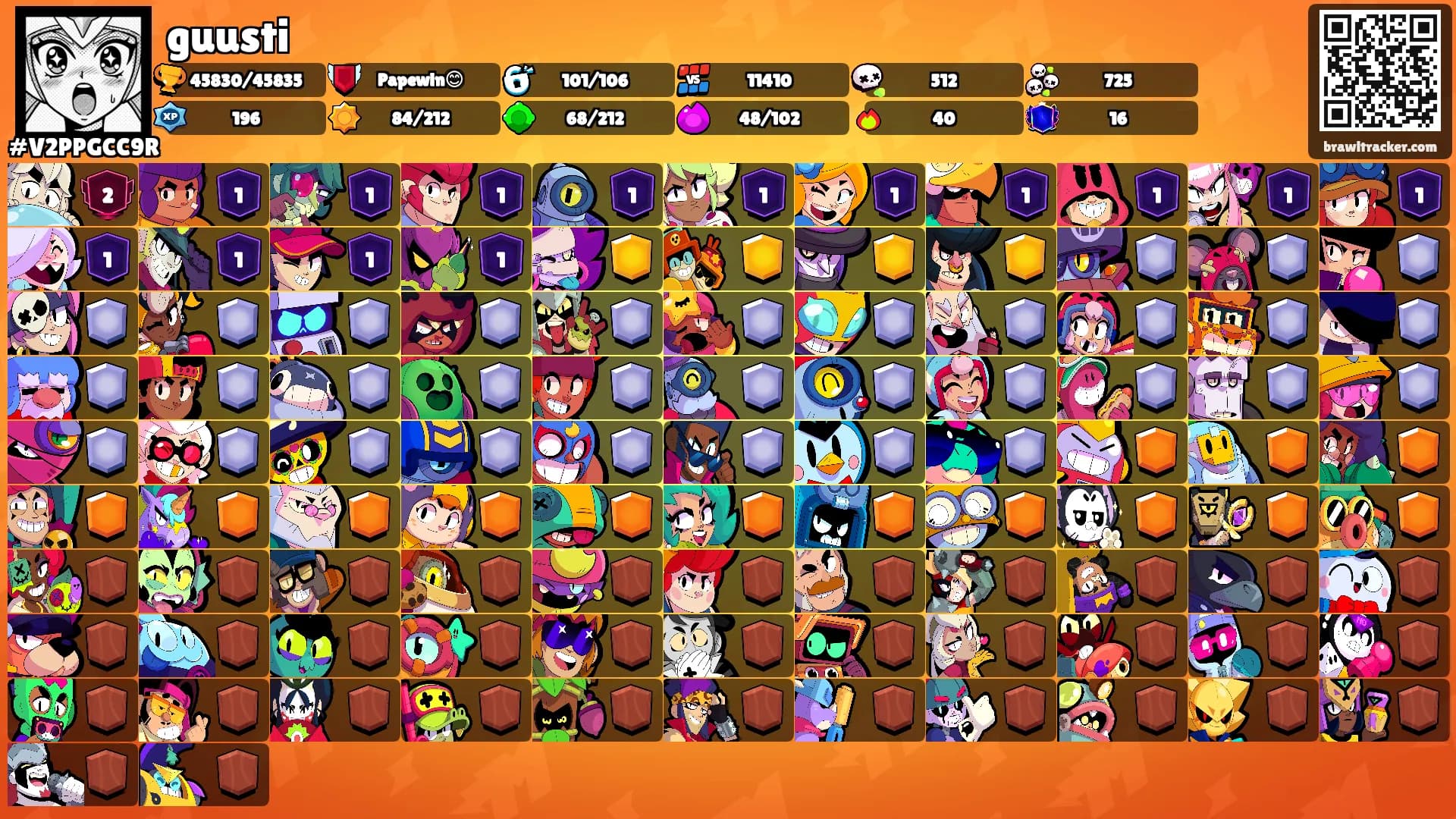 guusti's Ranks