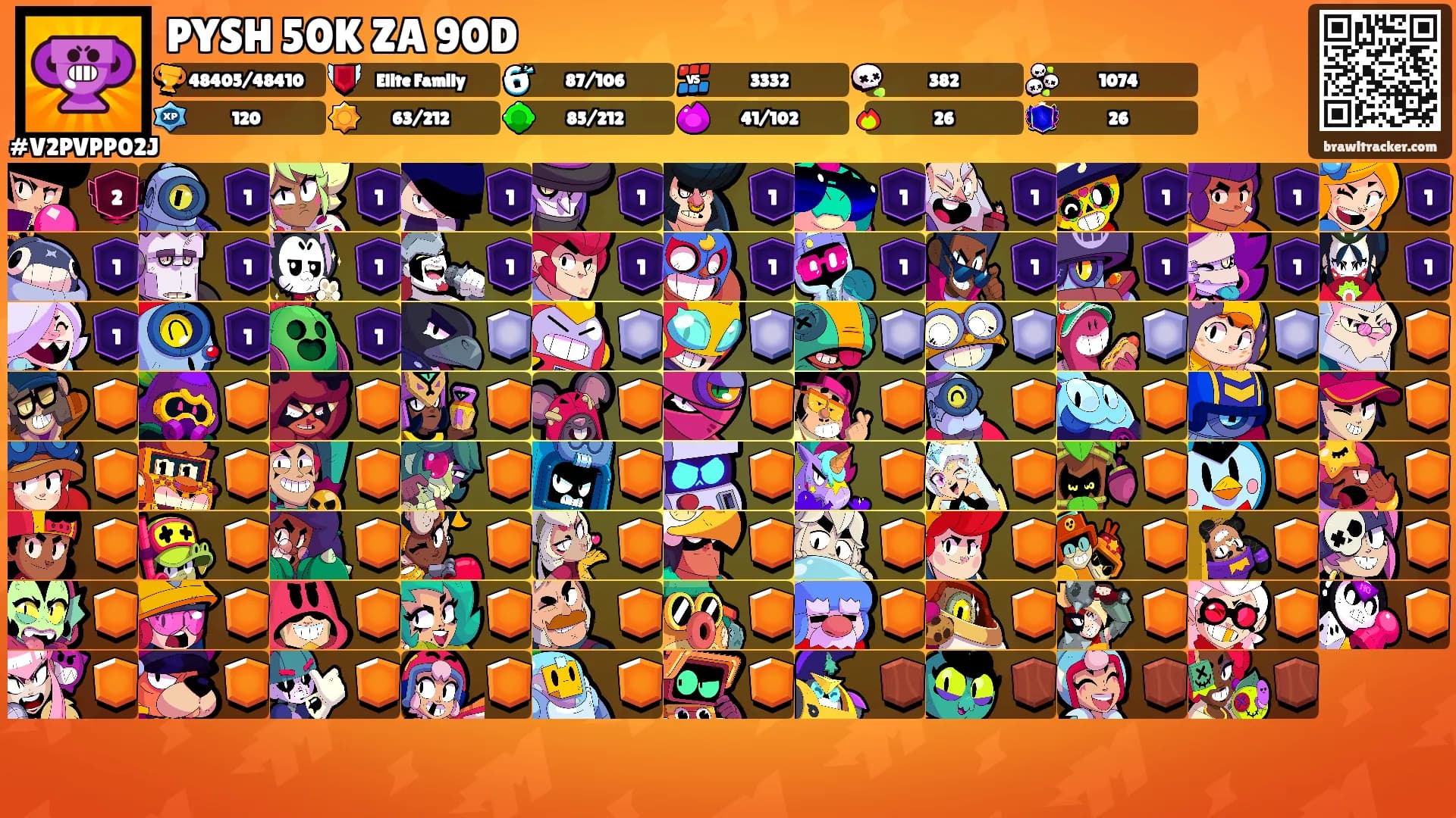 PYSH 50K ZA 90D's Ranks