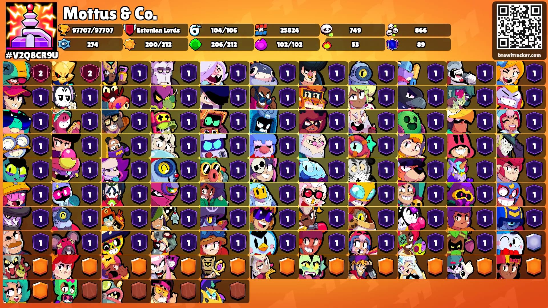 Mottus & Co.'s Ranks