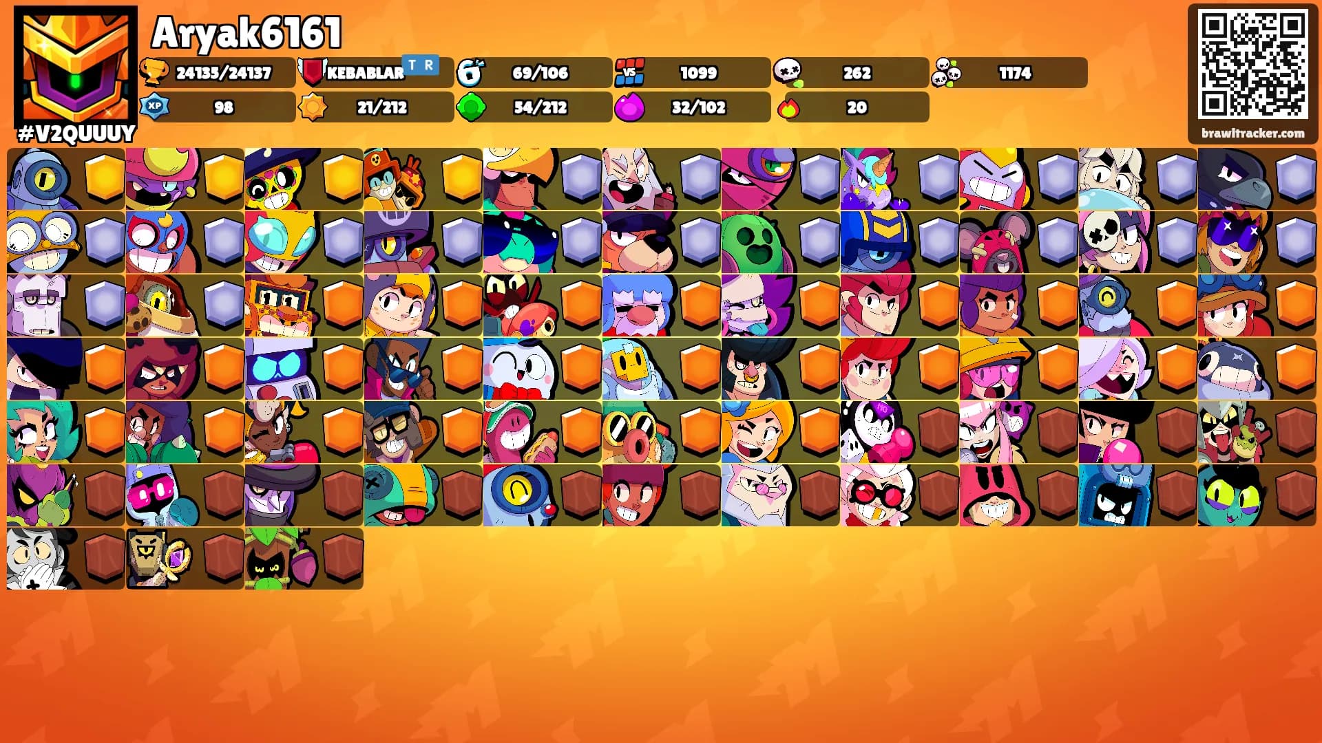 Aryak6161's Ranks