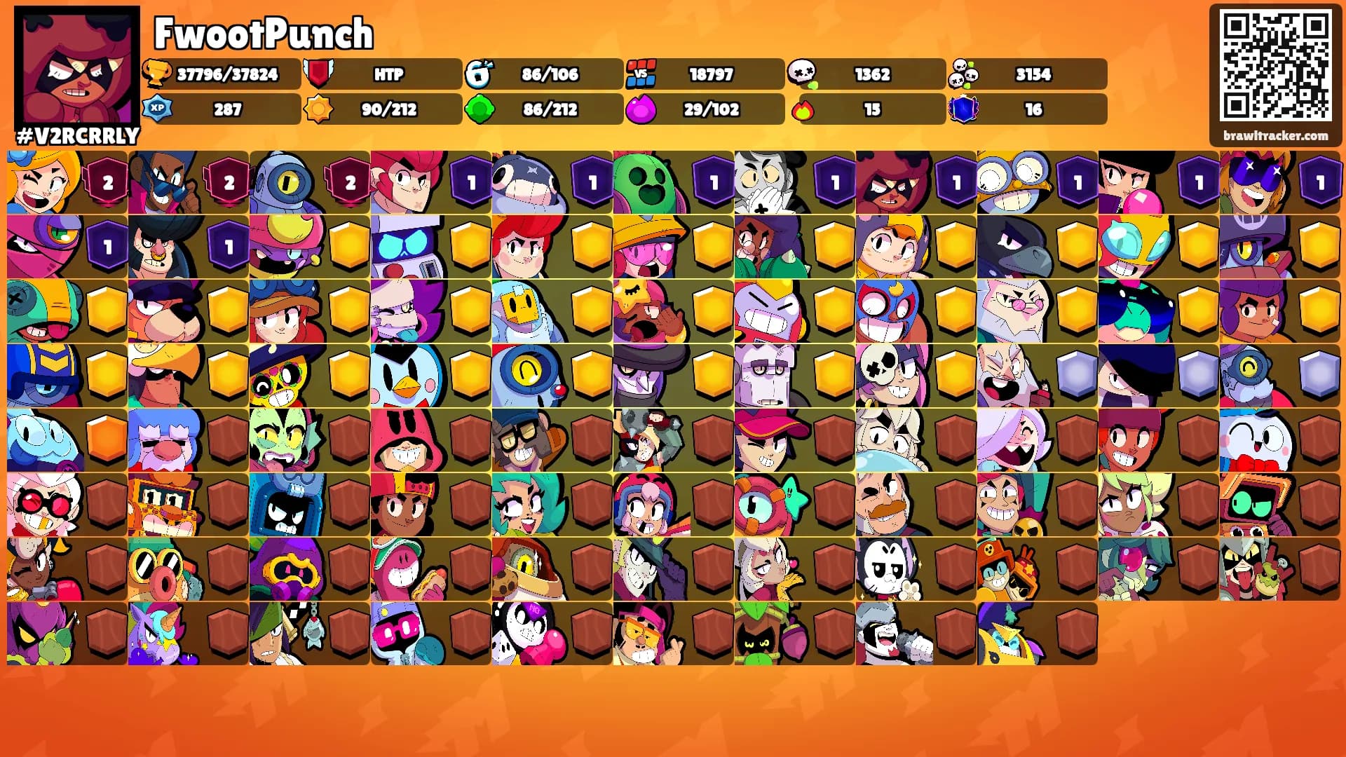 FwootPunch's Ranks