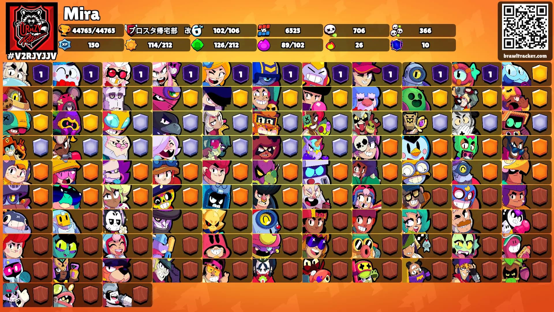 Mira's Ranks