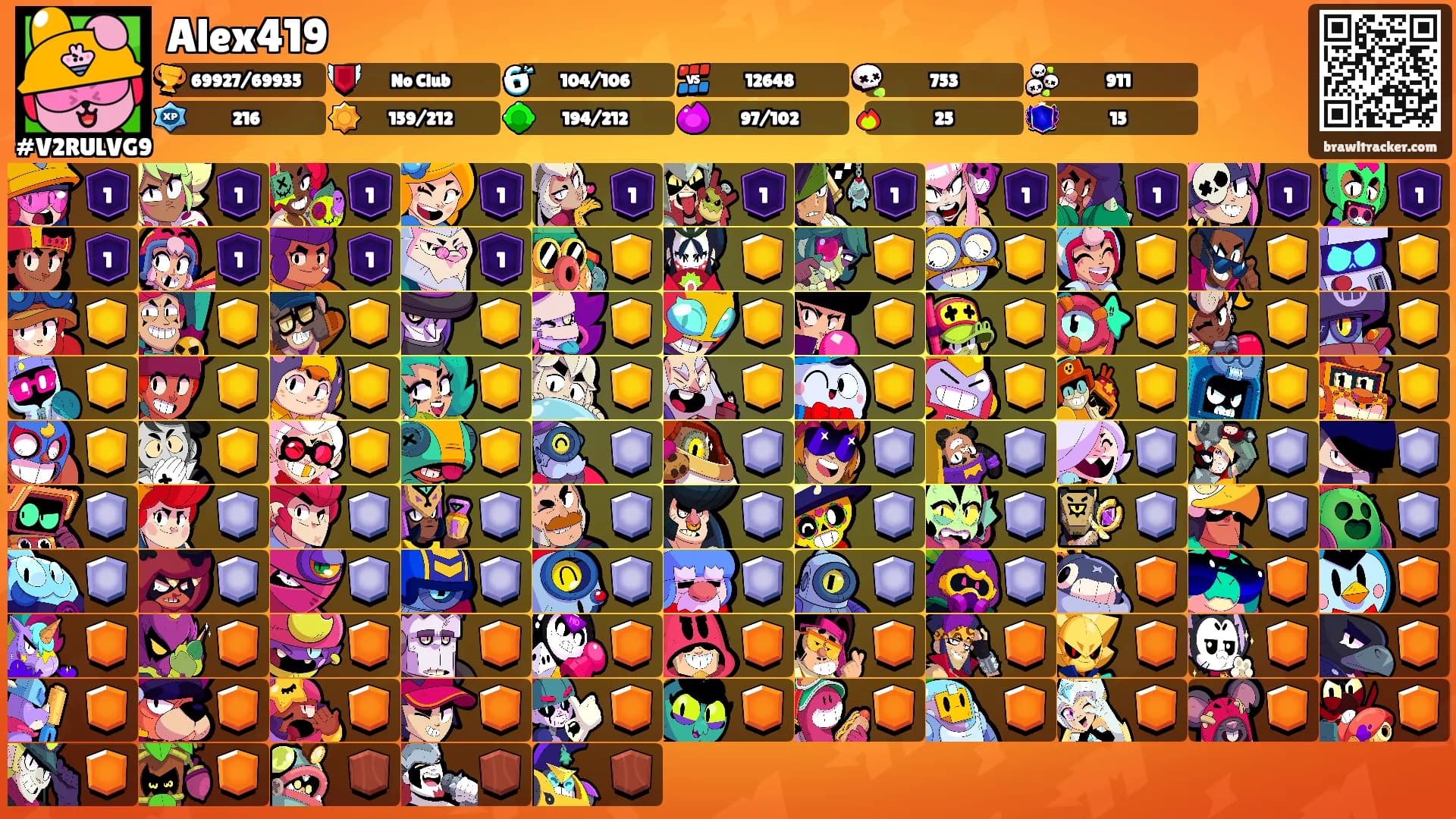 Alex419's Ranks