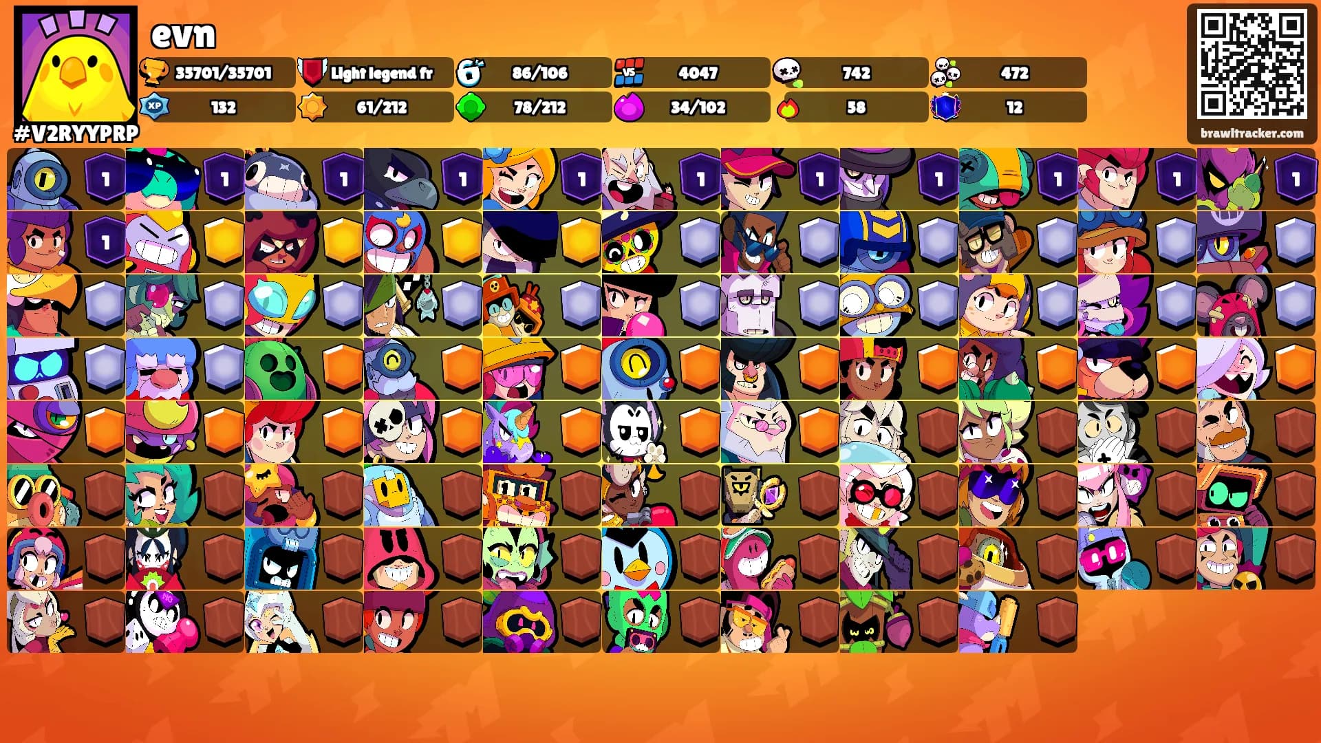 evn's Ranks