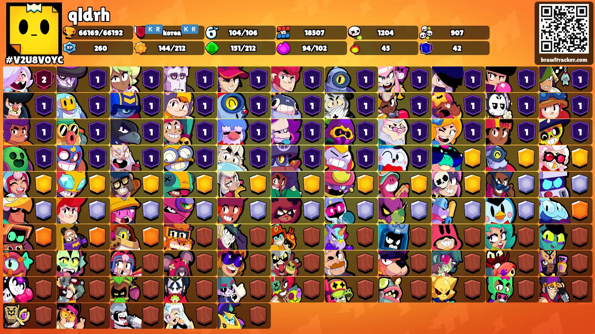 qldrh's Ranks