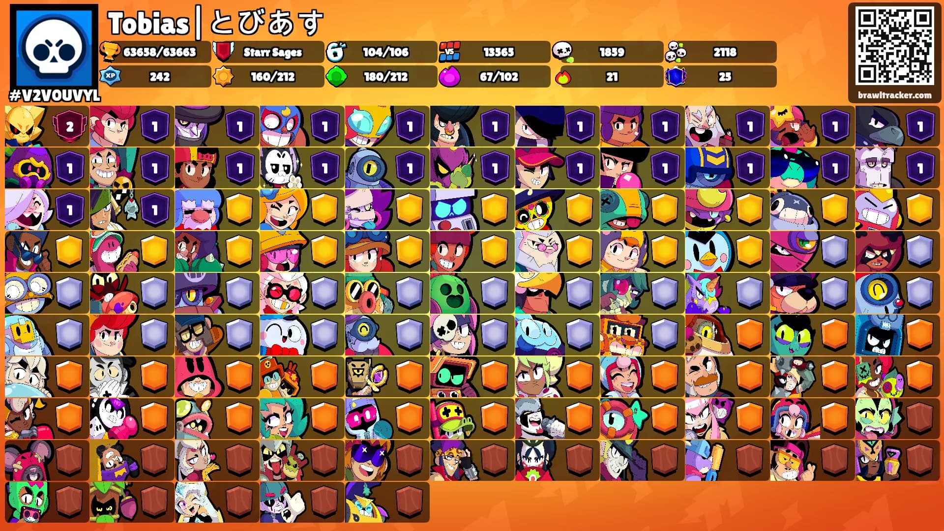 Tobias|とびあす's Ranks