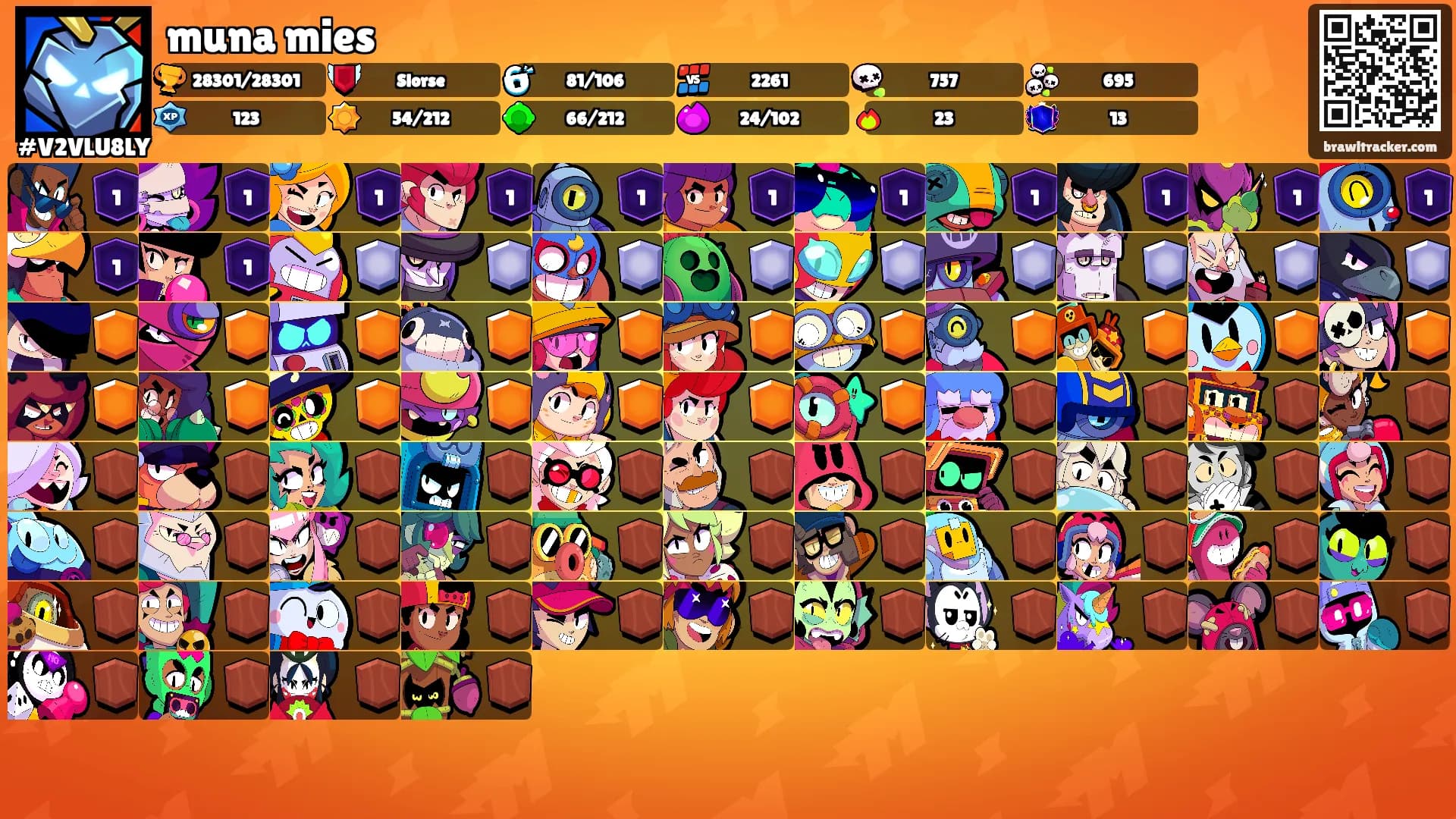 muna mies's Ranks