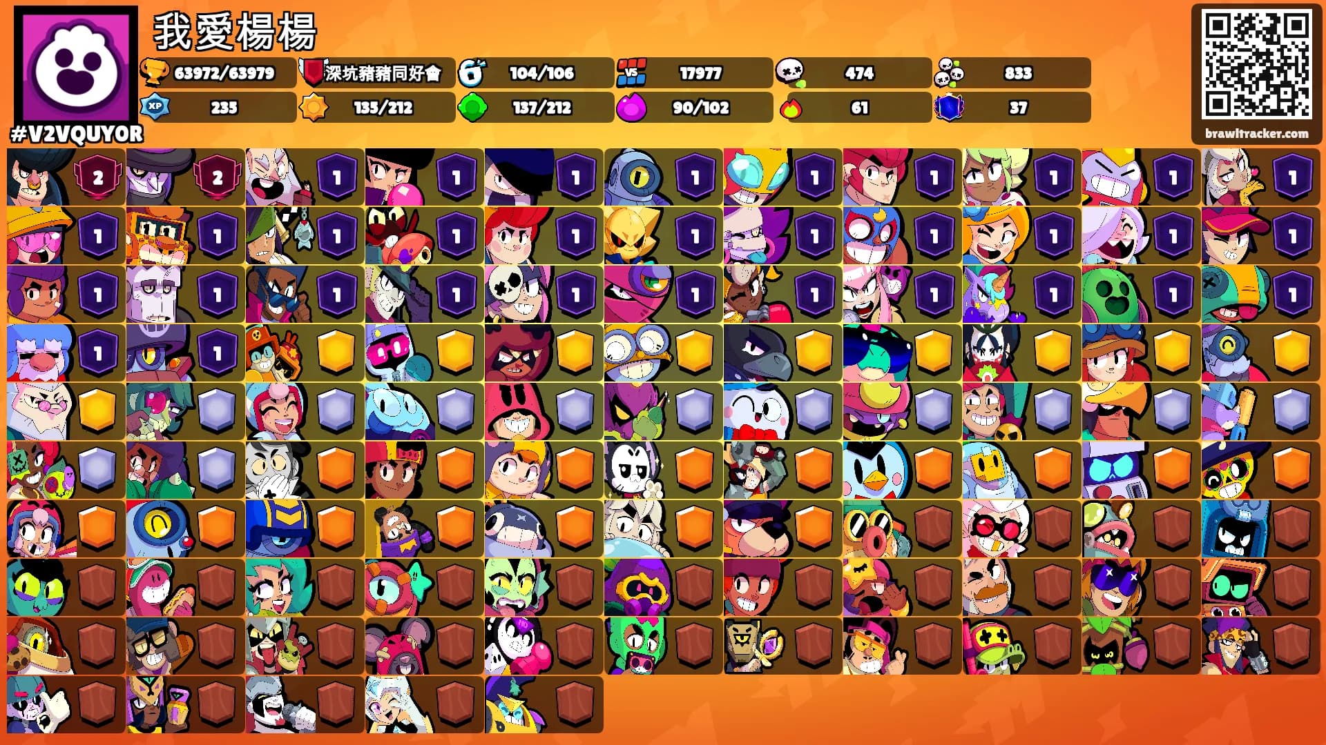 我愛楊楊's Ranks