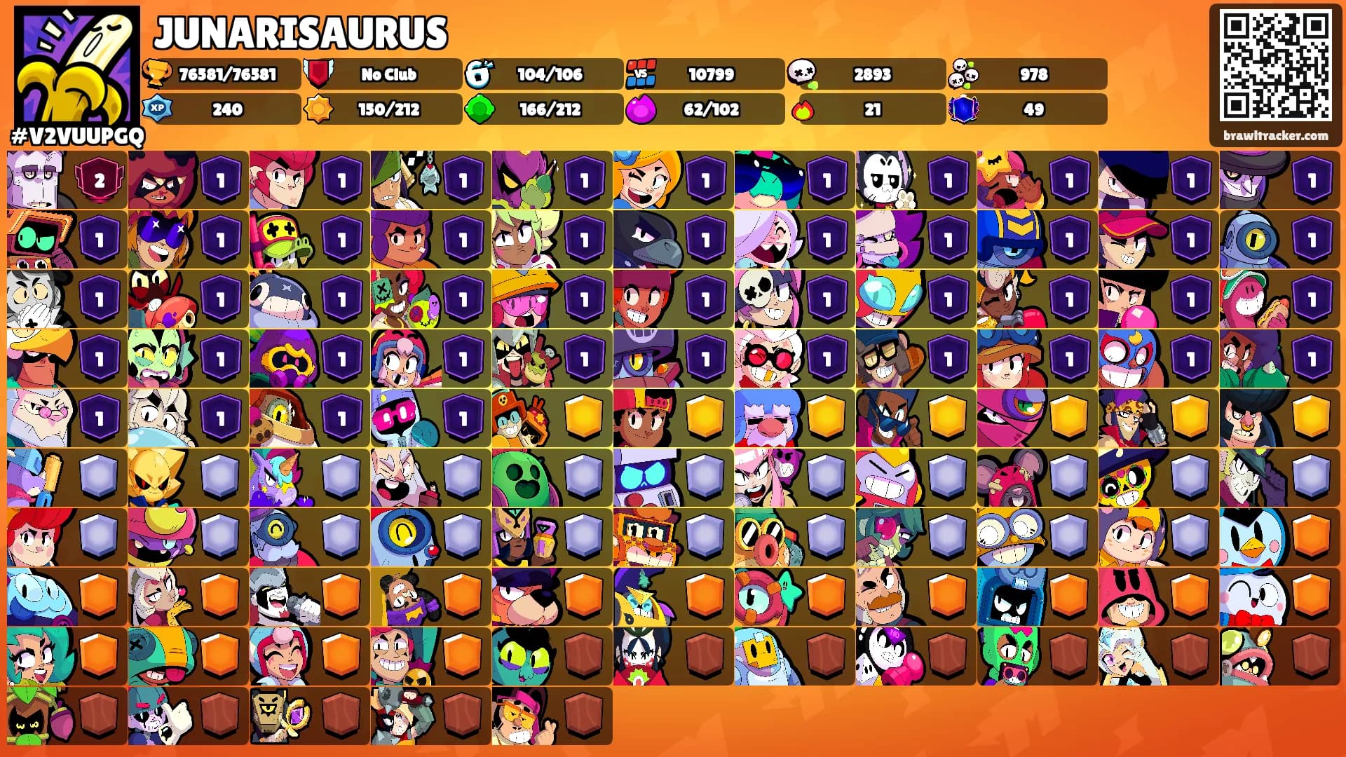 JUNARISAURUS's Ranks