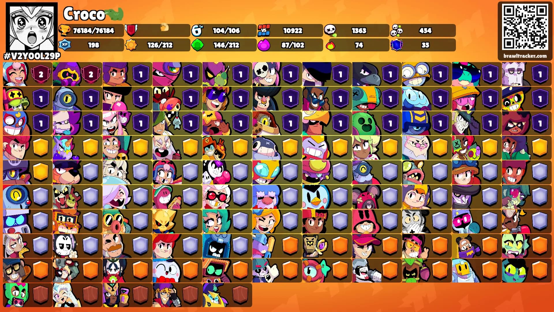 Croco🐊's Ranks