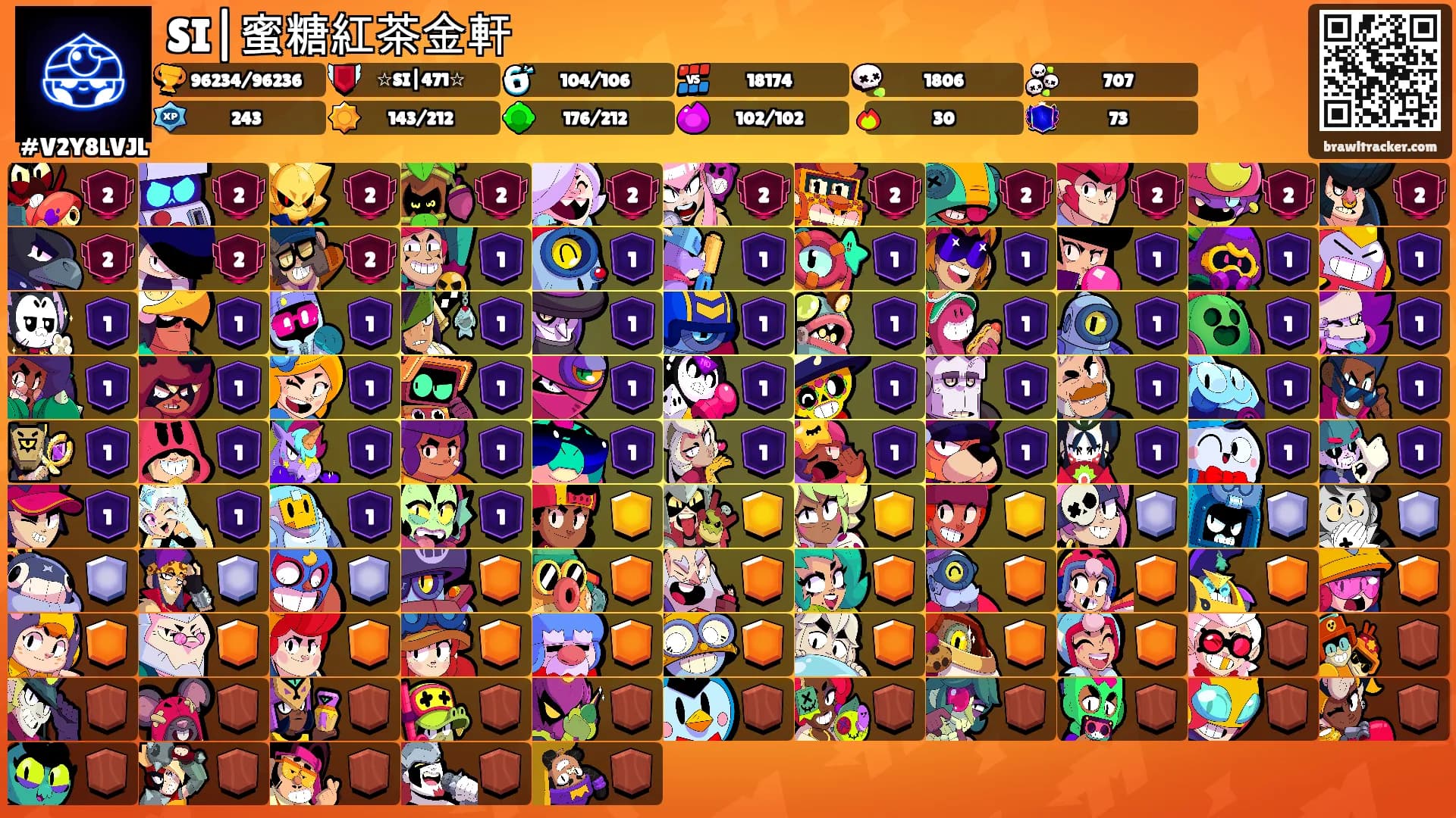 SI|蜜糖紅茶金軒's Ranks