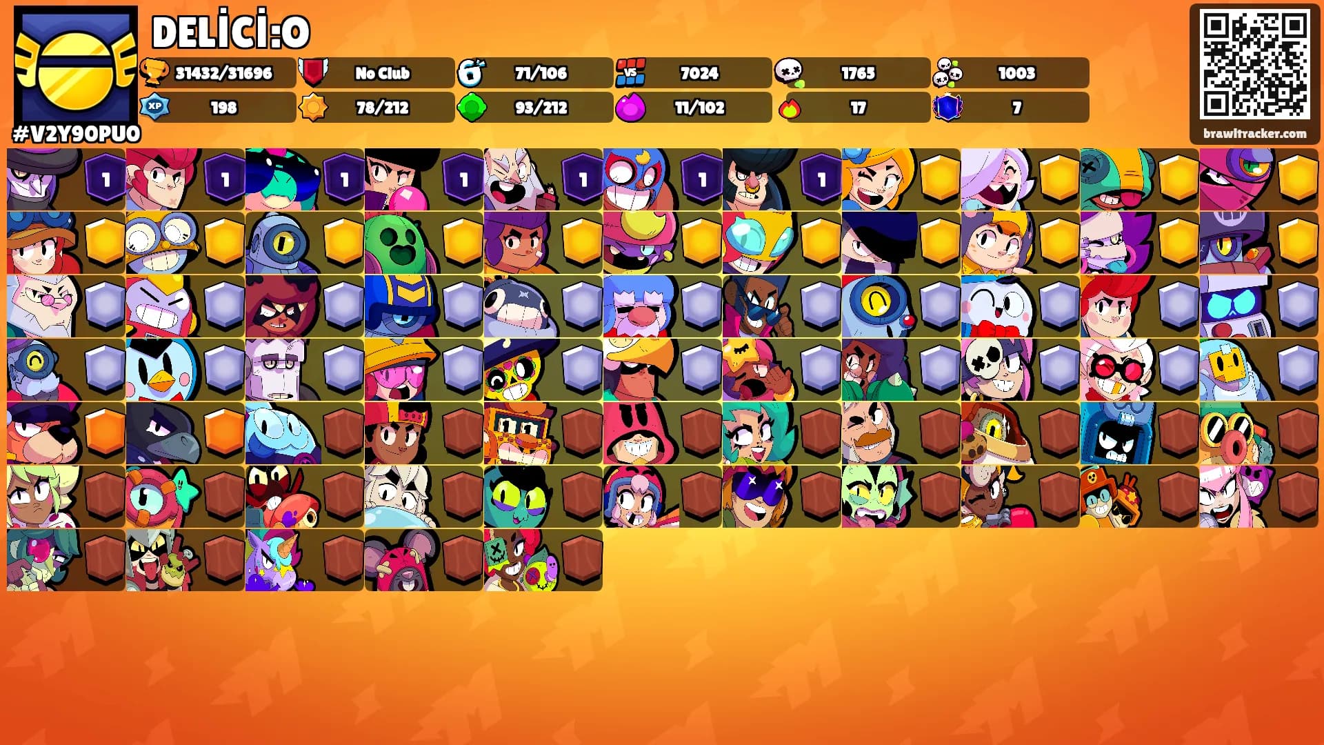 DELİCİ:O's Ranks