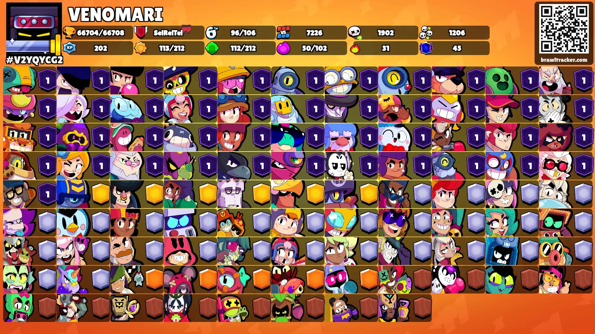 VENOMARI's Ranks