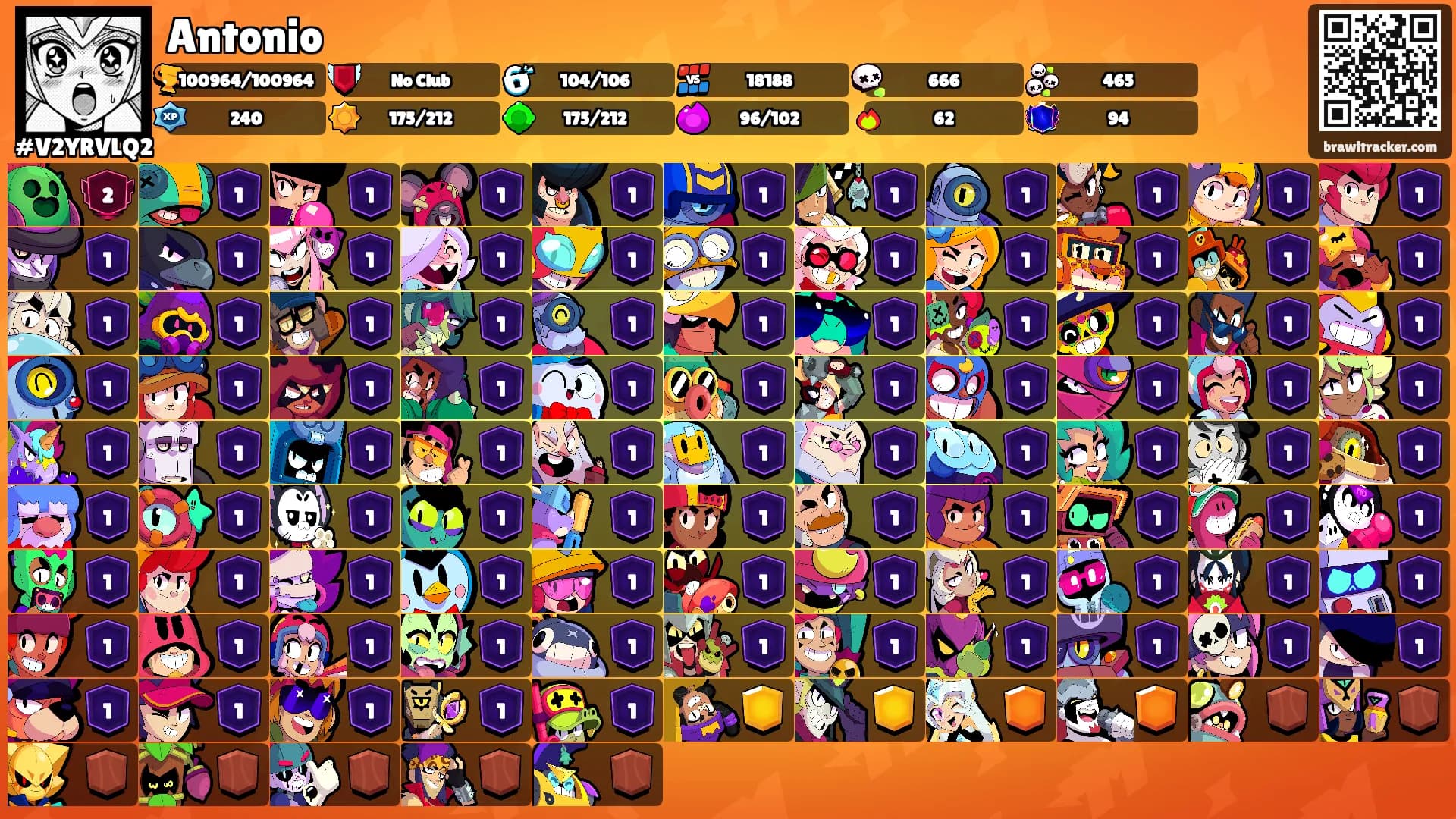 Antonio's Ranks