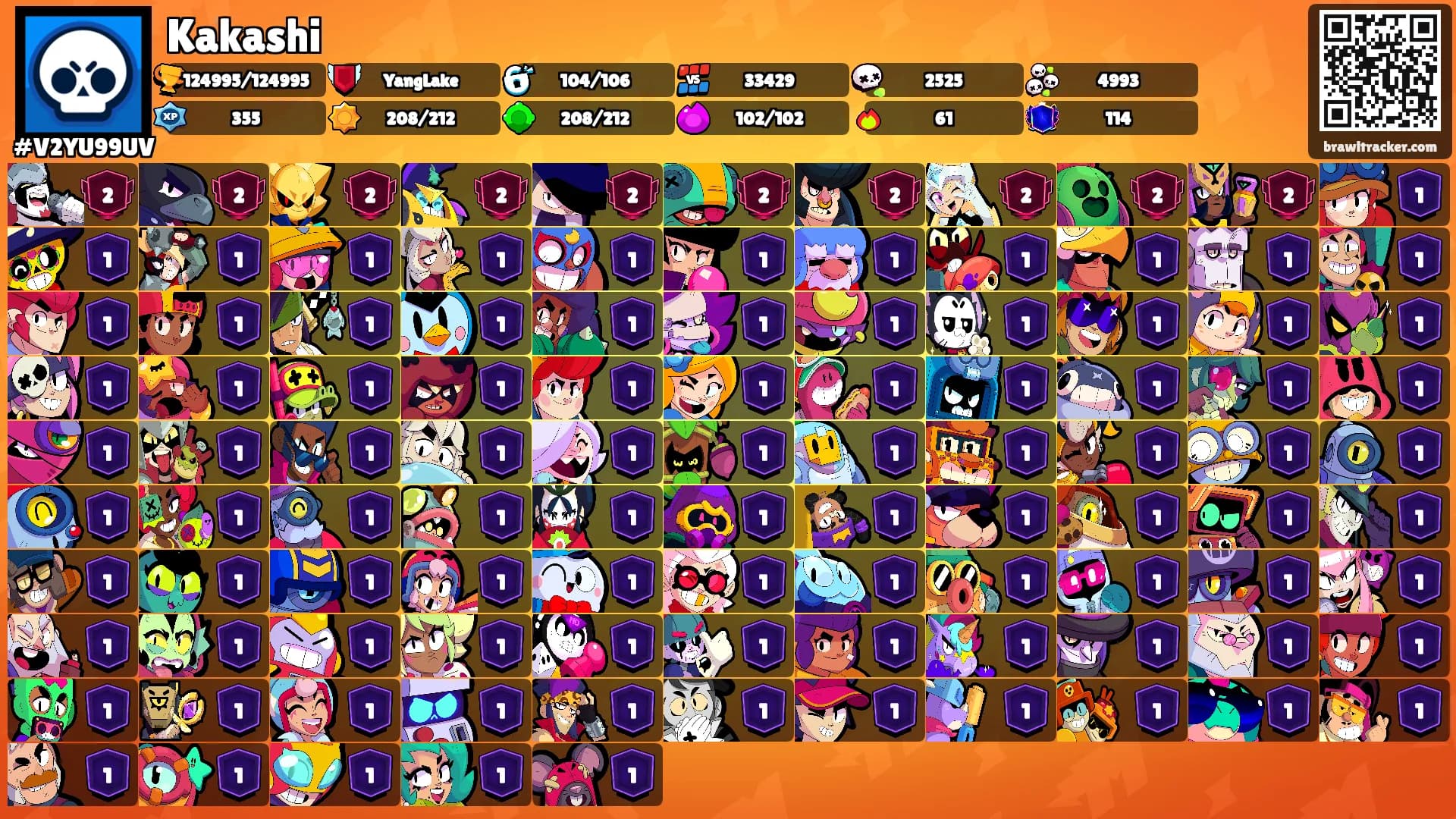 Kakashi's Ranks