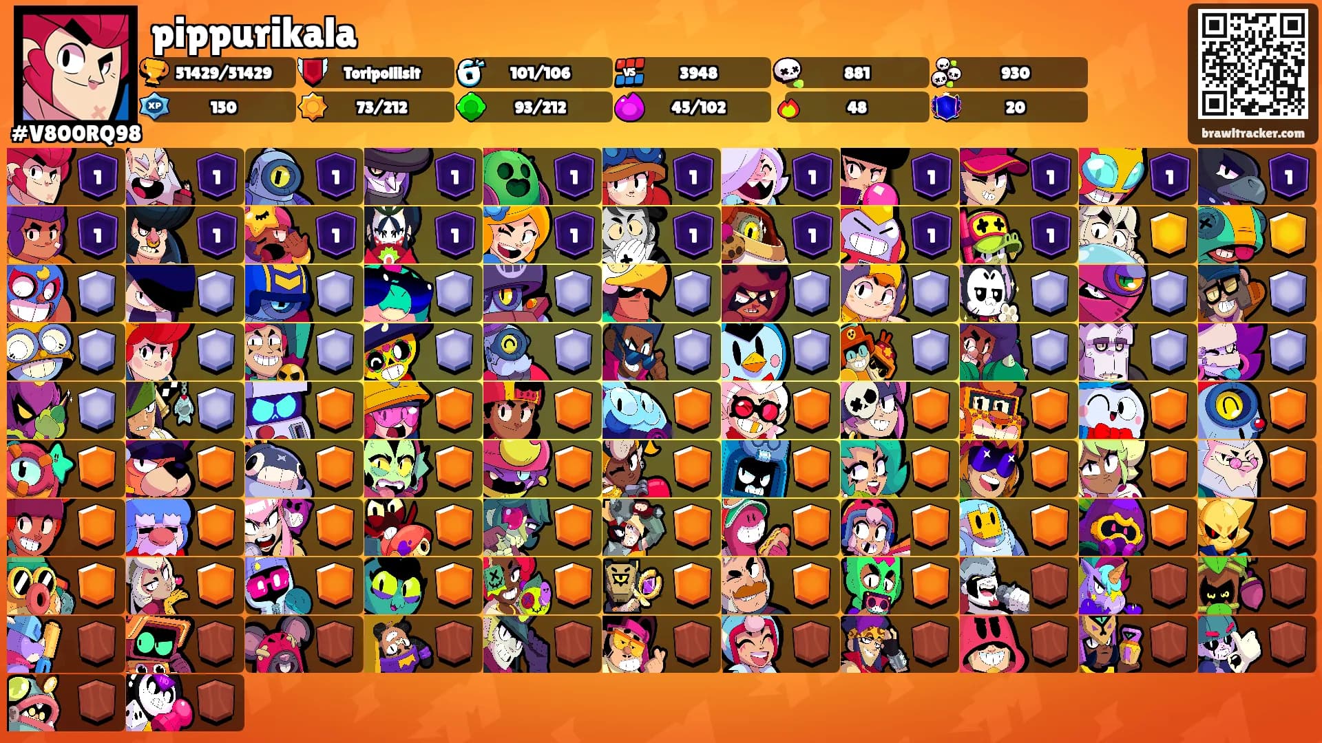 pippurikala's Ranks