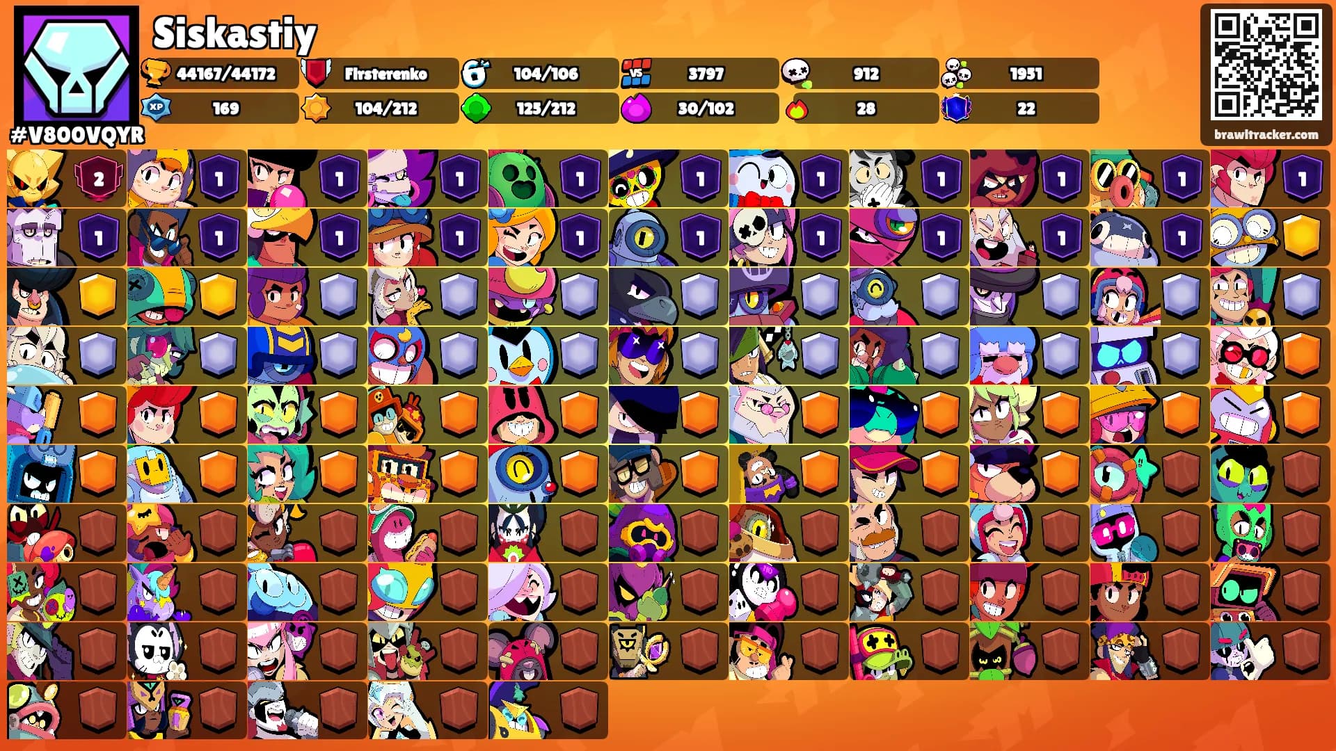 Siskastiy's Ranks