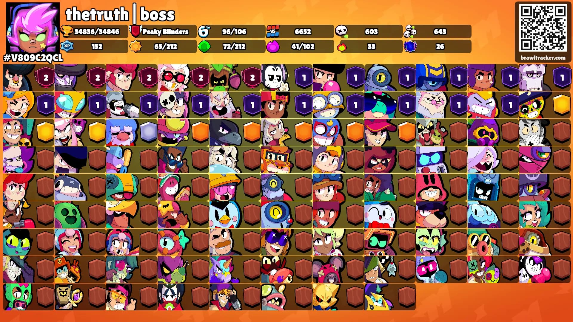 thetruth|boss's Ranks
