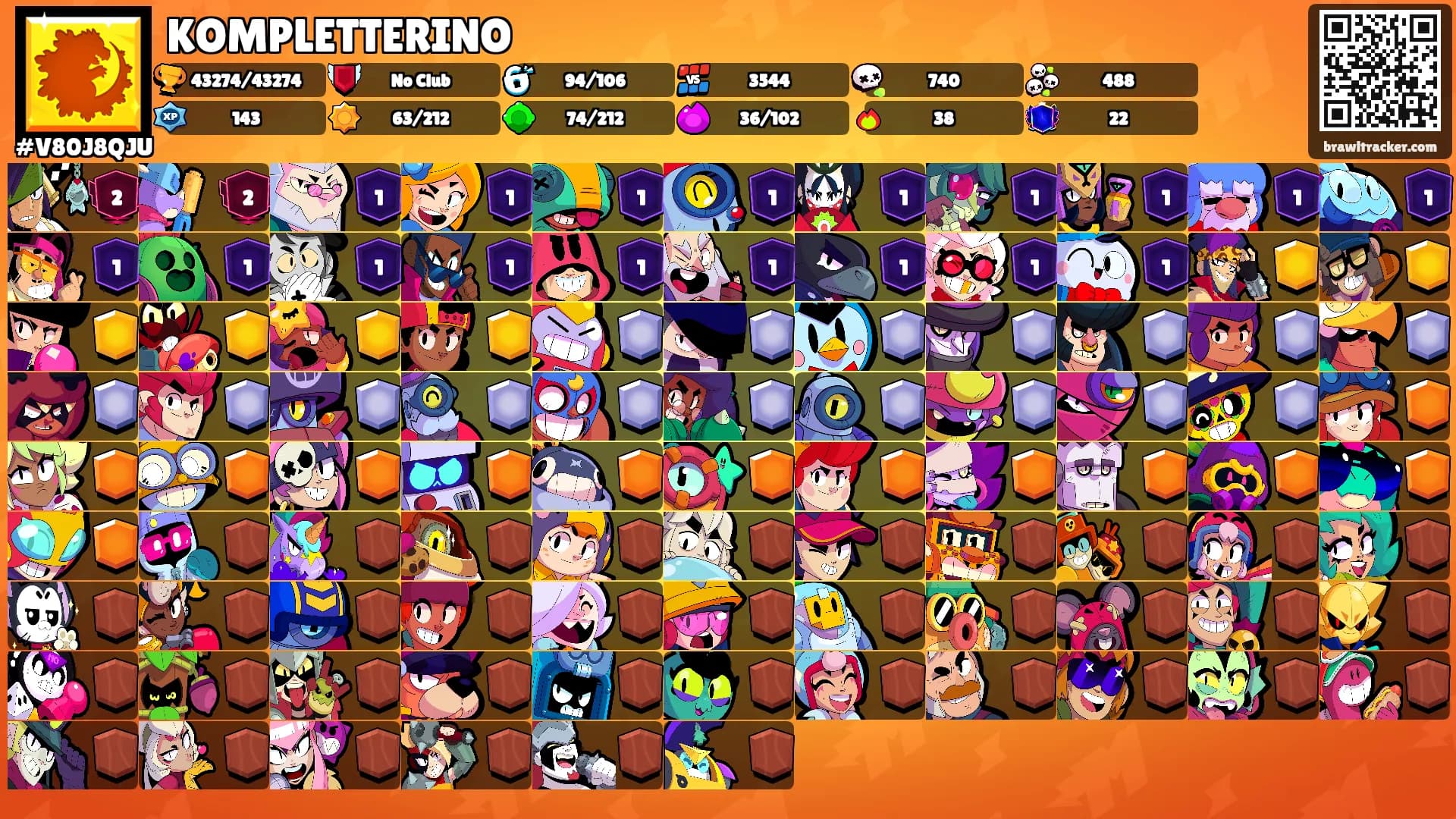 KOMPLETTERINO's Ranks