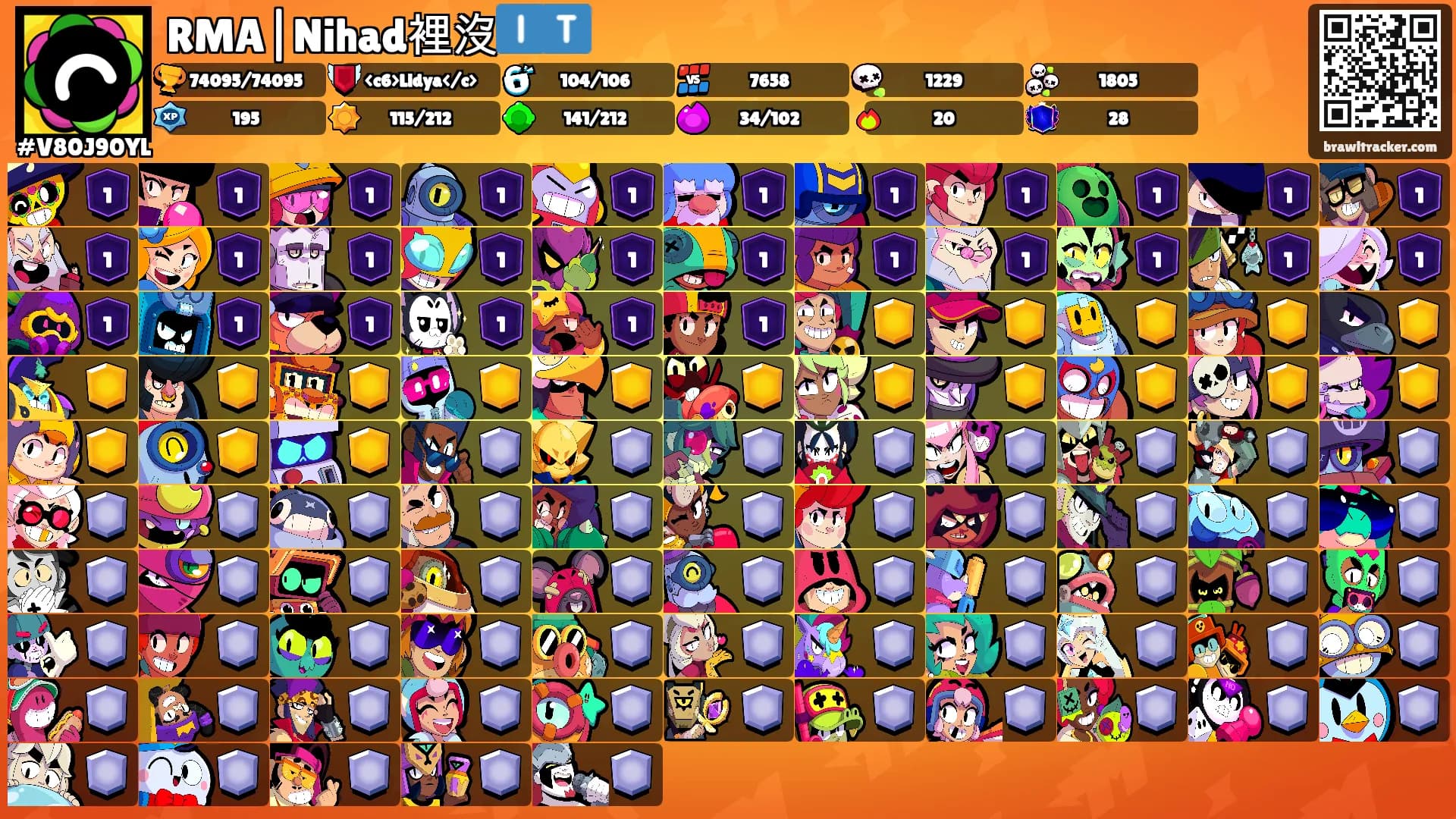 RMA|Nihad裡沒🇮🇹's Ranks