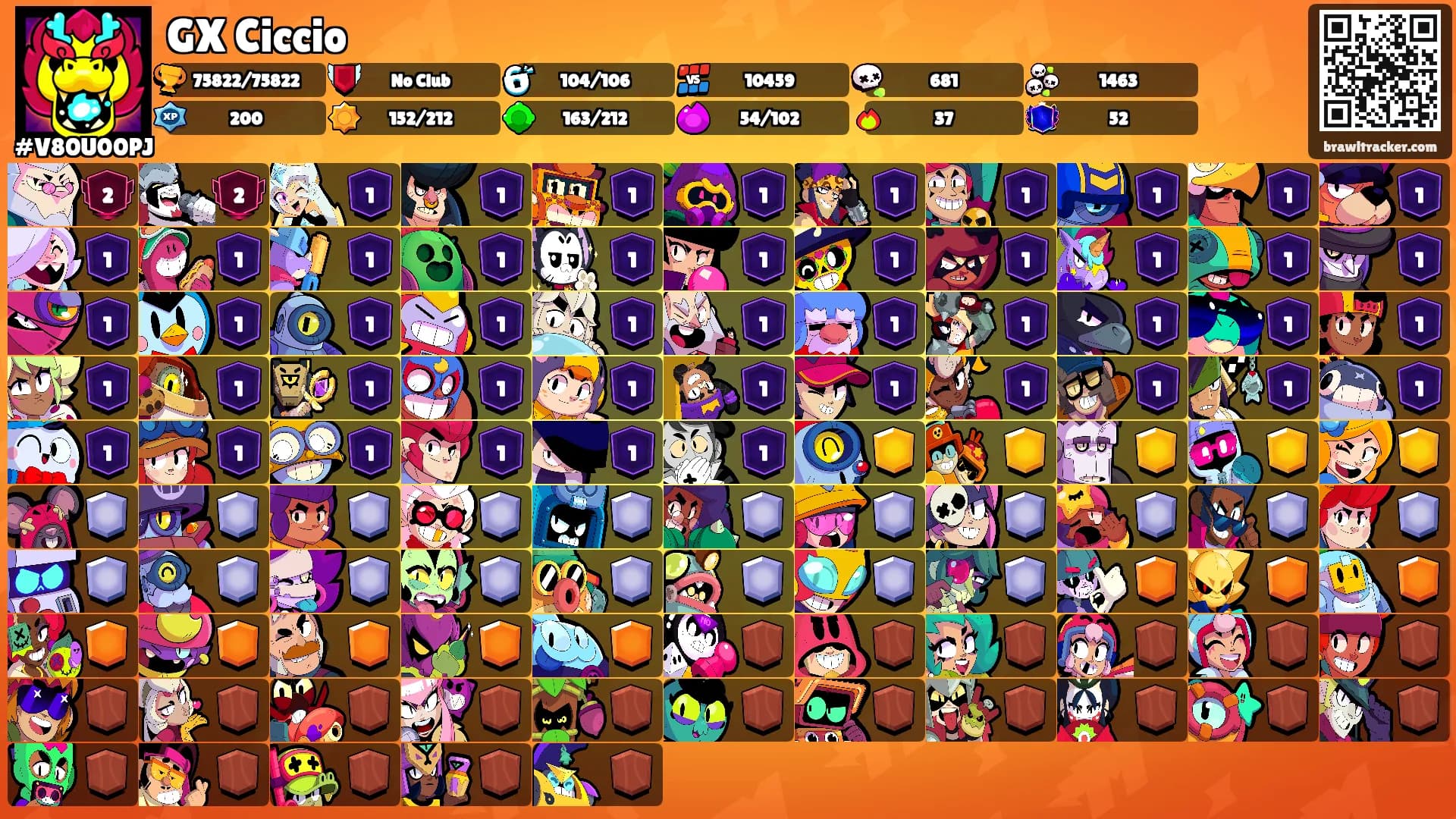 GX Ciccio's Ranks