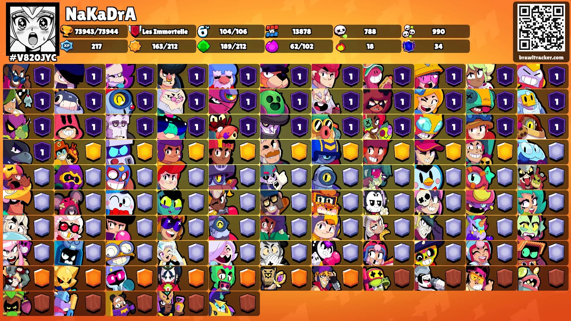 NaKaDrA's Ranks