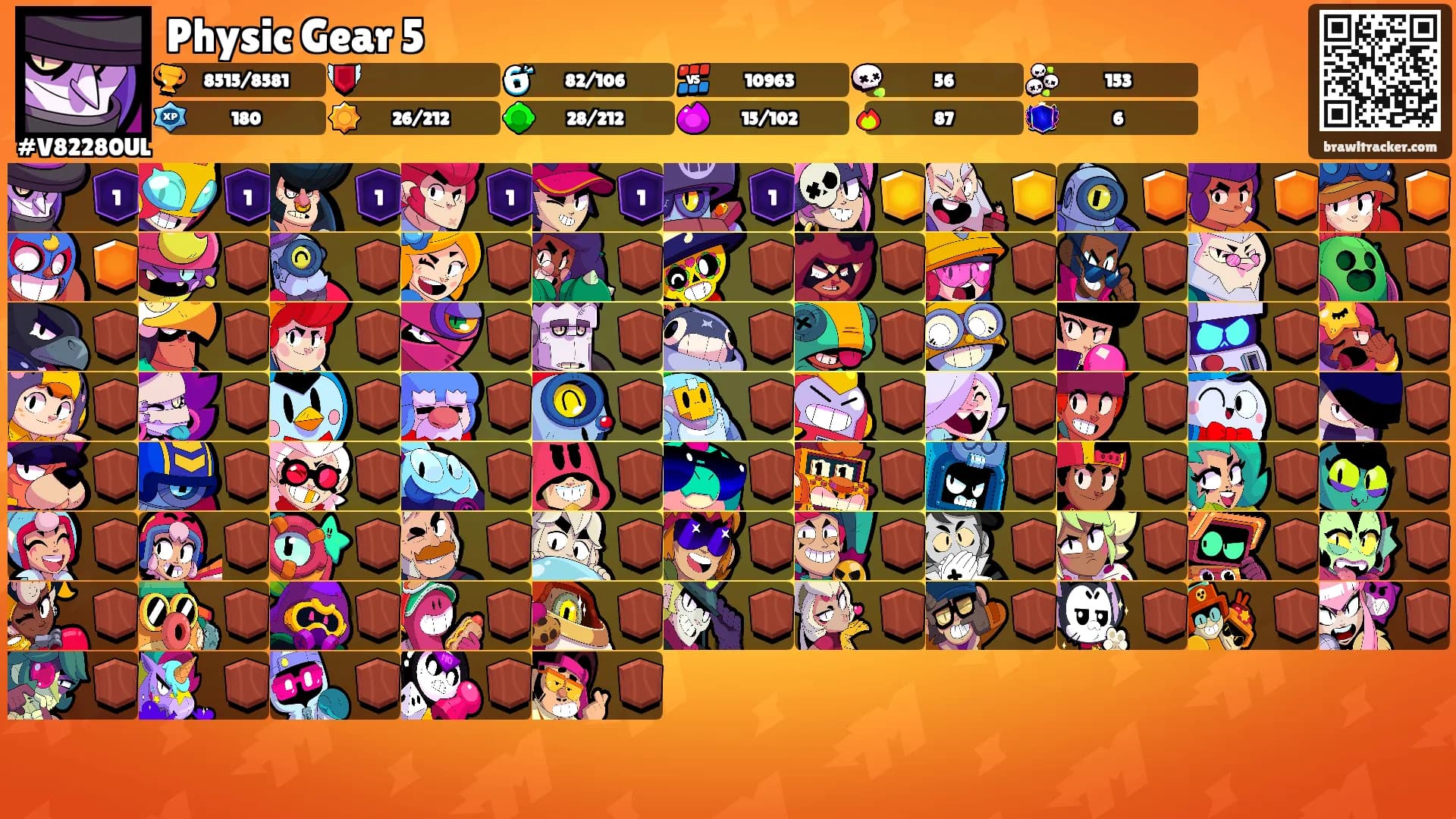 Physic Gear 5's Ranks