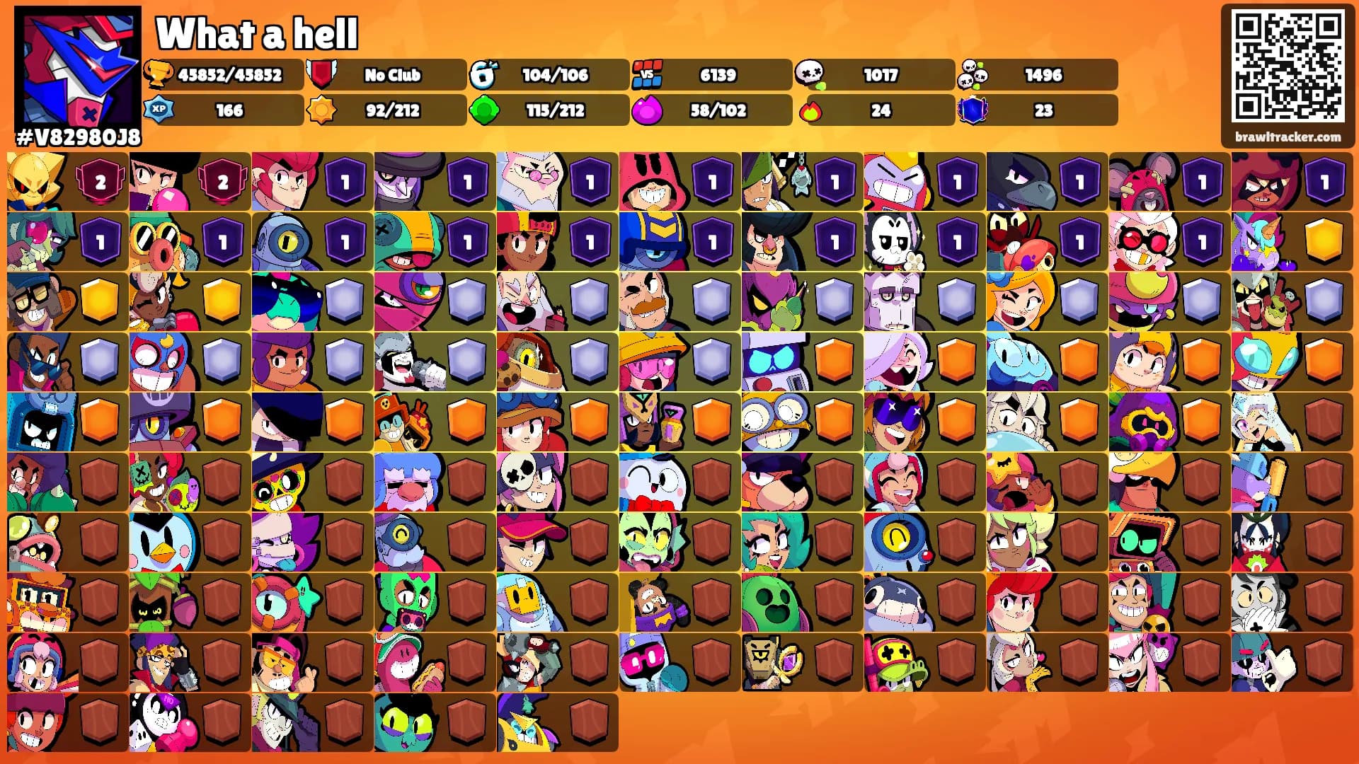 What a hell's Ranks