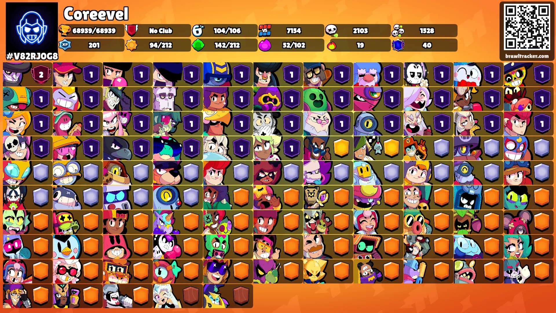Coreevel's Ranks