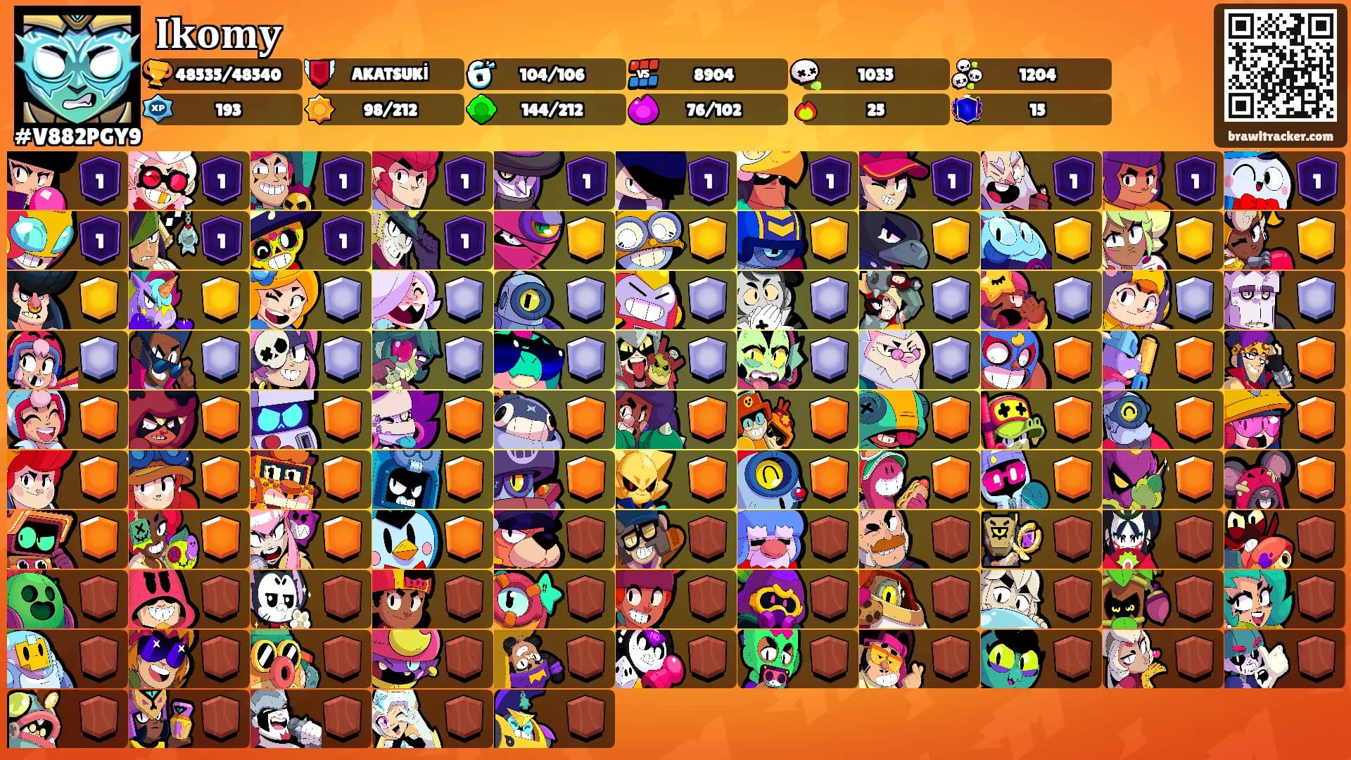 𝐈𝐤𝐨𝐦𝐲's Ranks