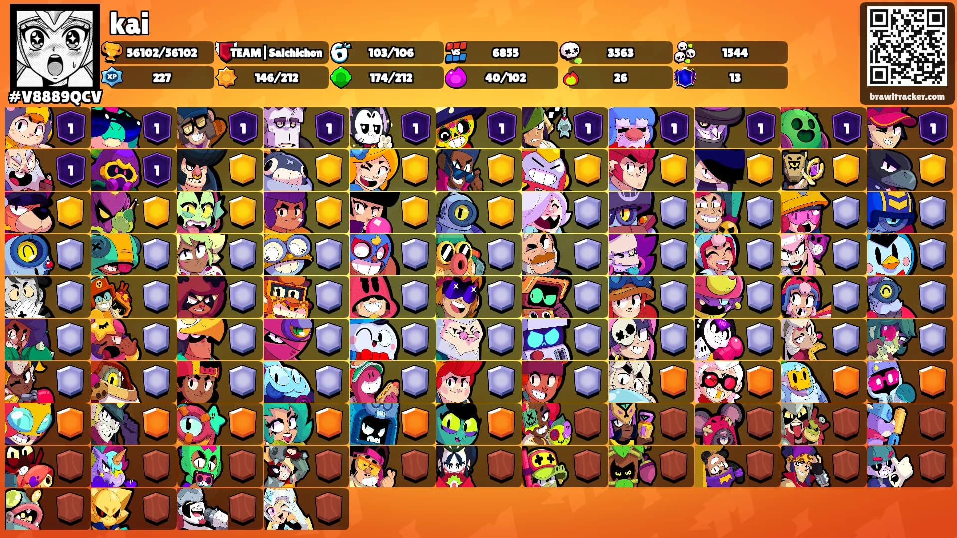 kai's Ranks