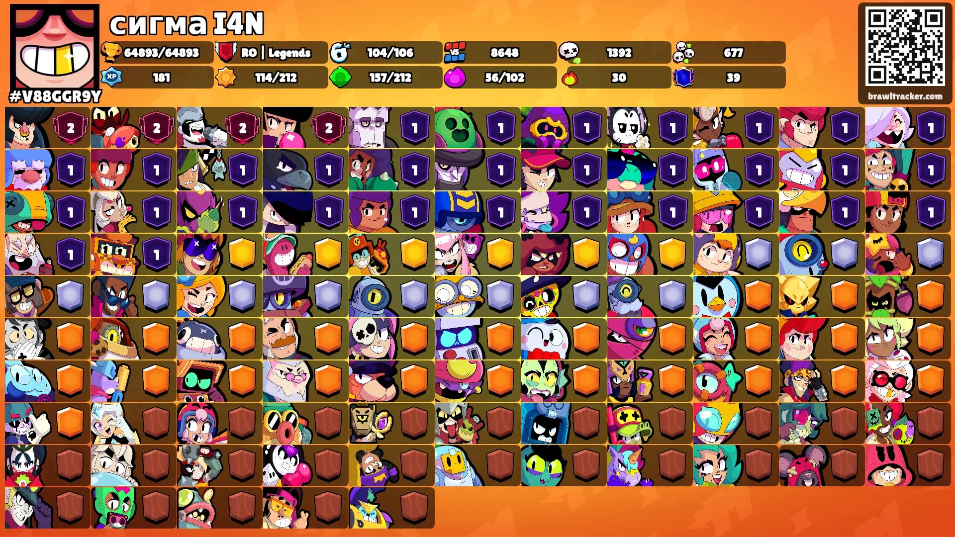 сигма I4N's Ranks