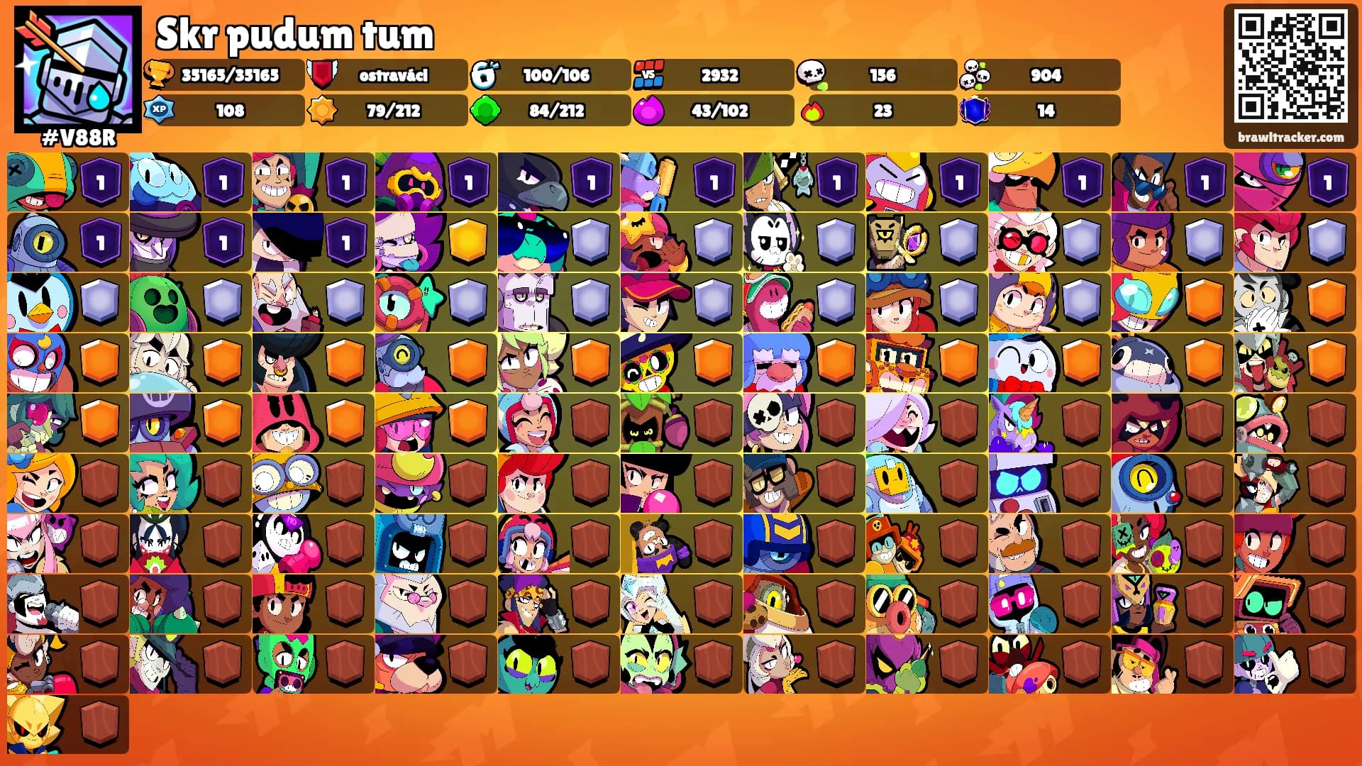 Skr pudum tum's Ranks