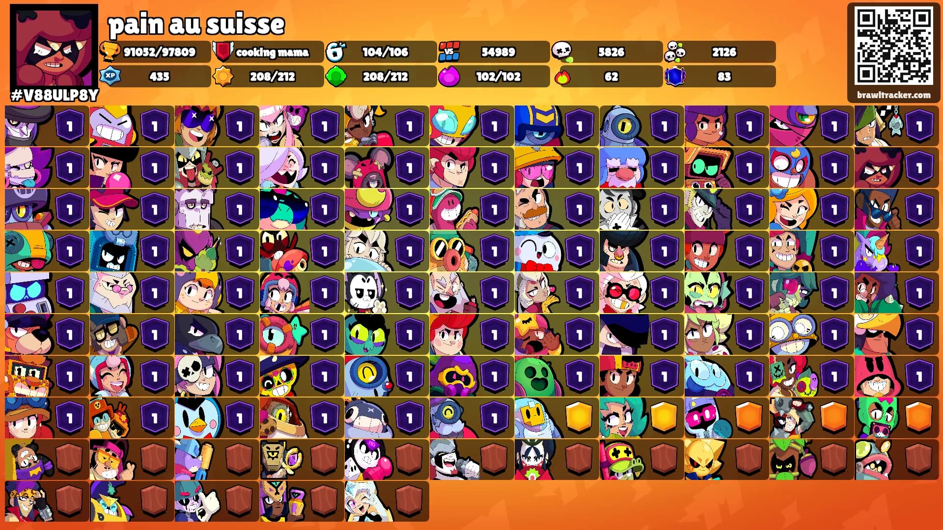 pain au suisse's Ranks