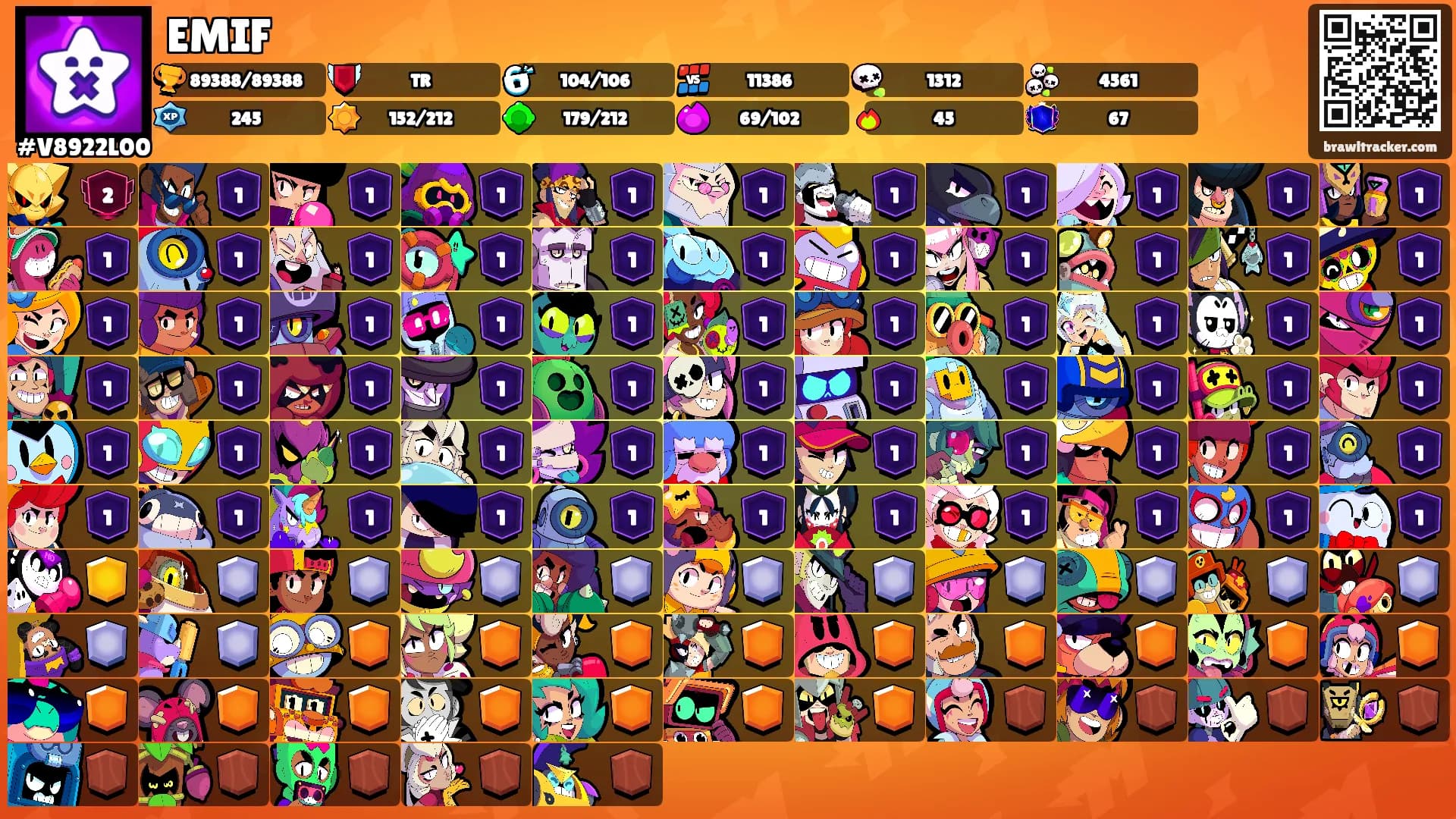 EMIF's Ranks