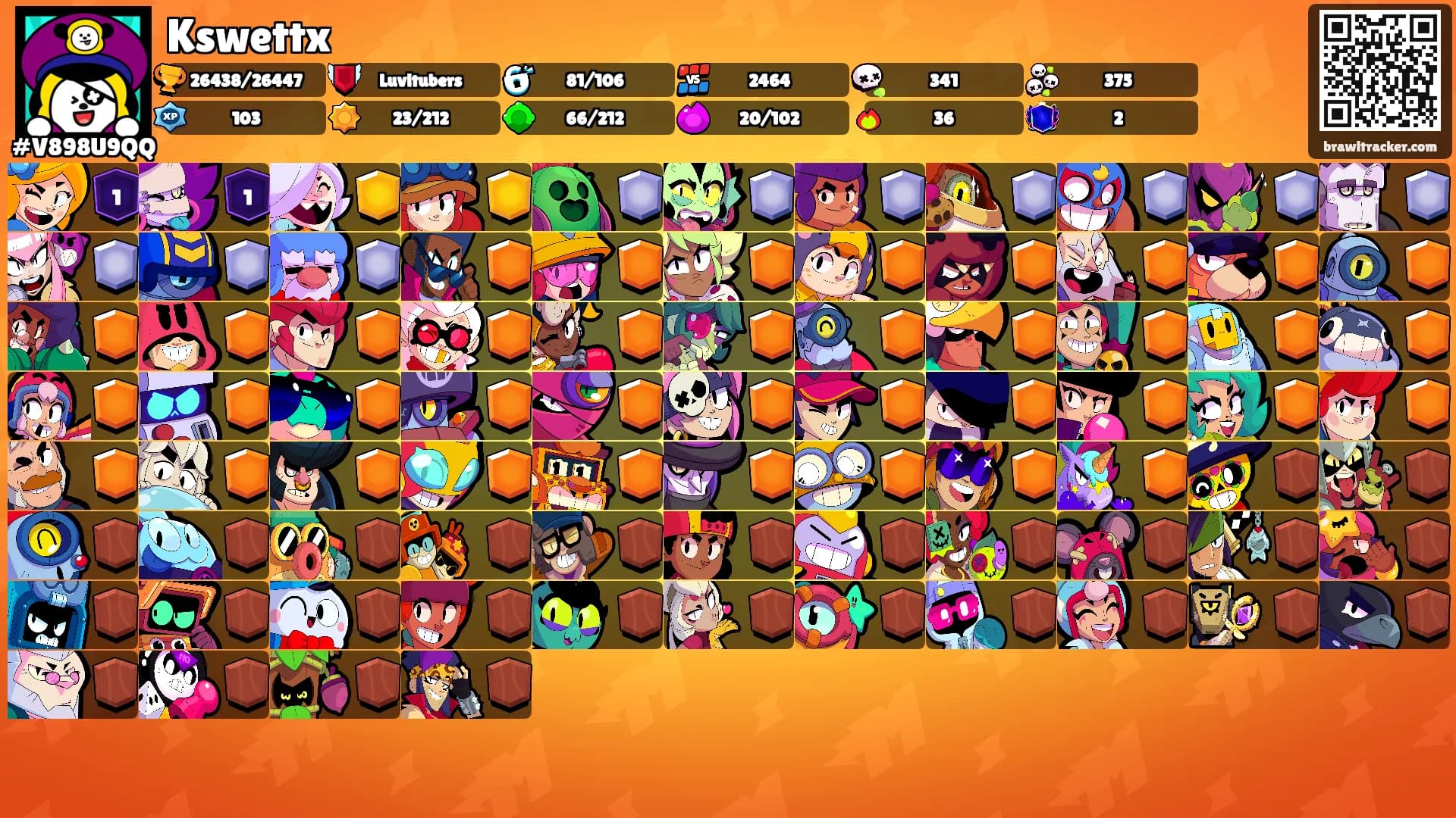 Kswettx's Ranks
