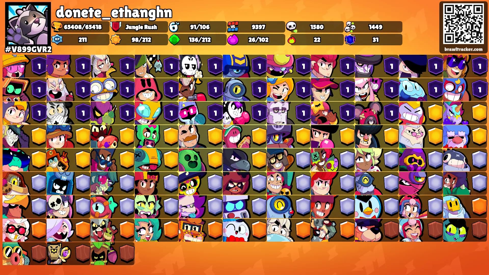 donete_ethanghn's Ranks