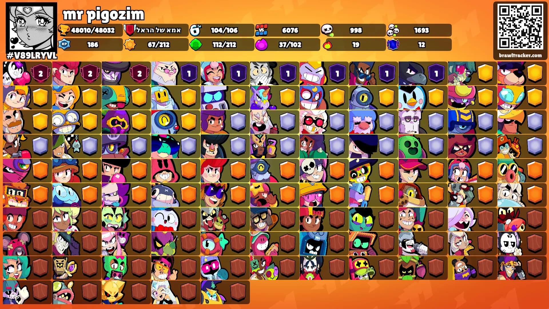 mr pigozim's Ranks
