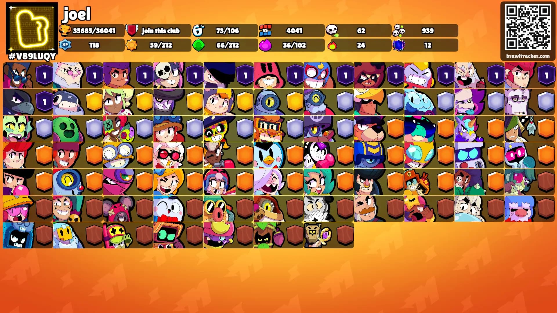joel's Ranks