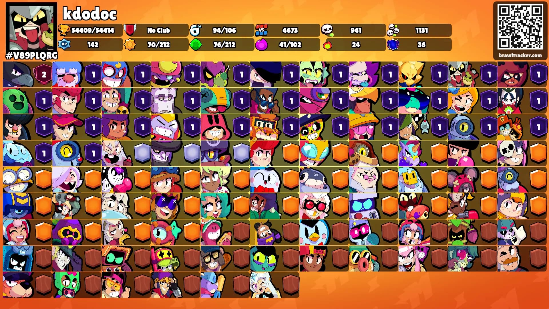 kdodoc's Ranks