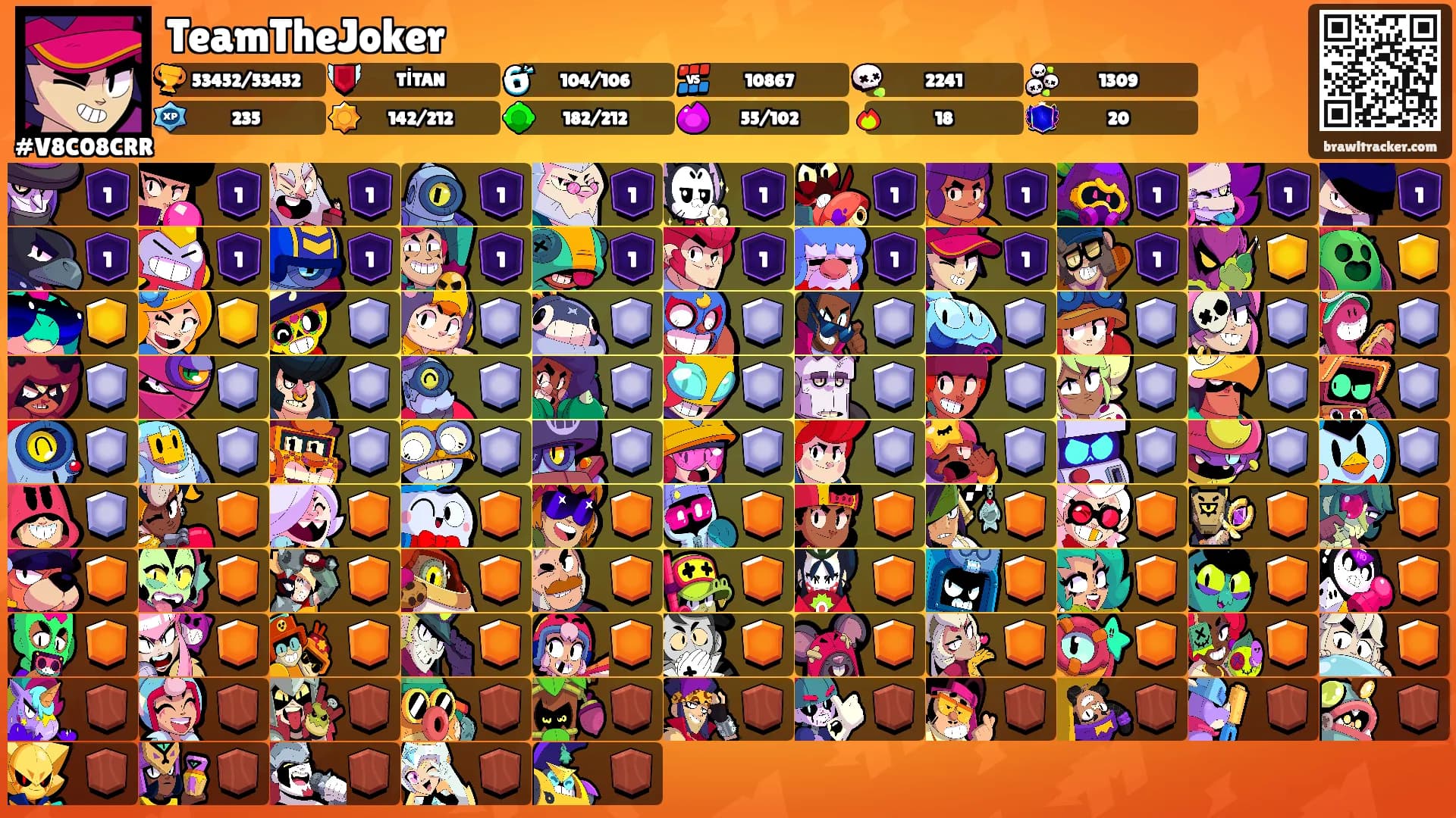 TeamTheJoker's Ranks