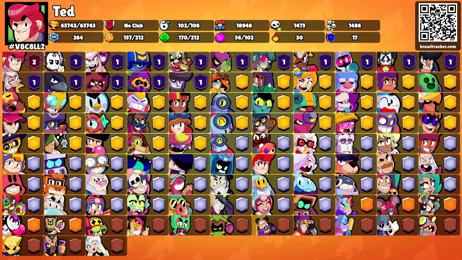 Ted's Ranks