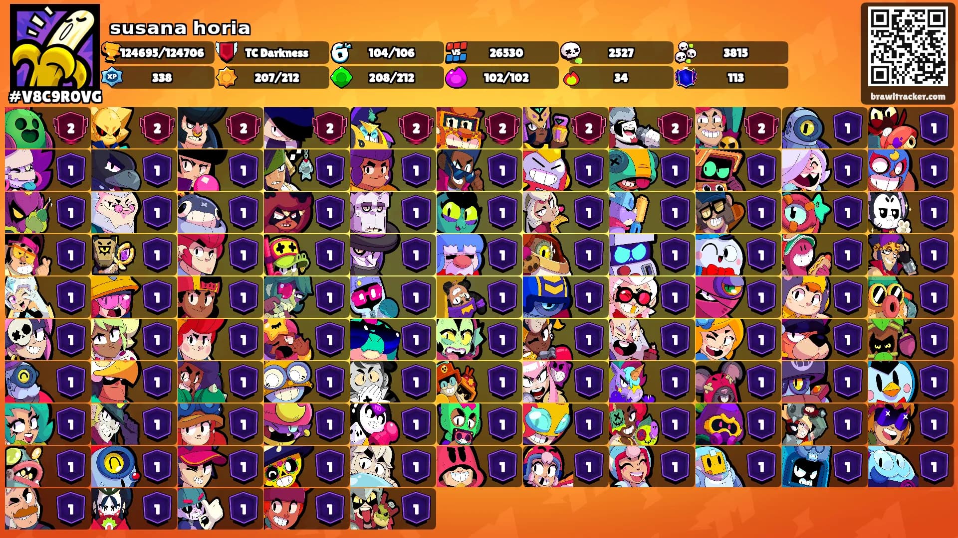 ₛᵤₛₐₙₐ ₕₒᵣᵢₐ's Ranks