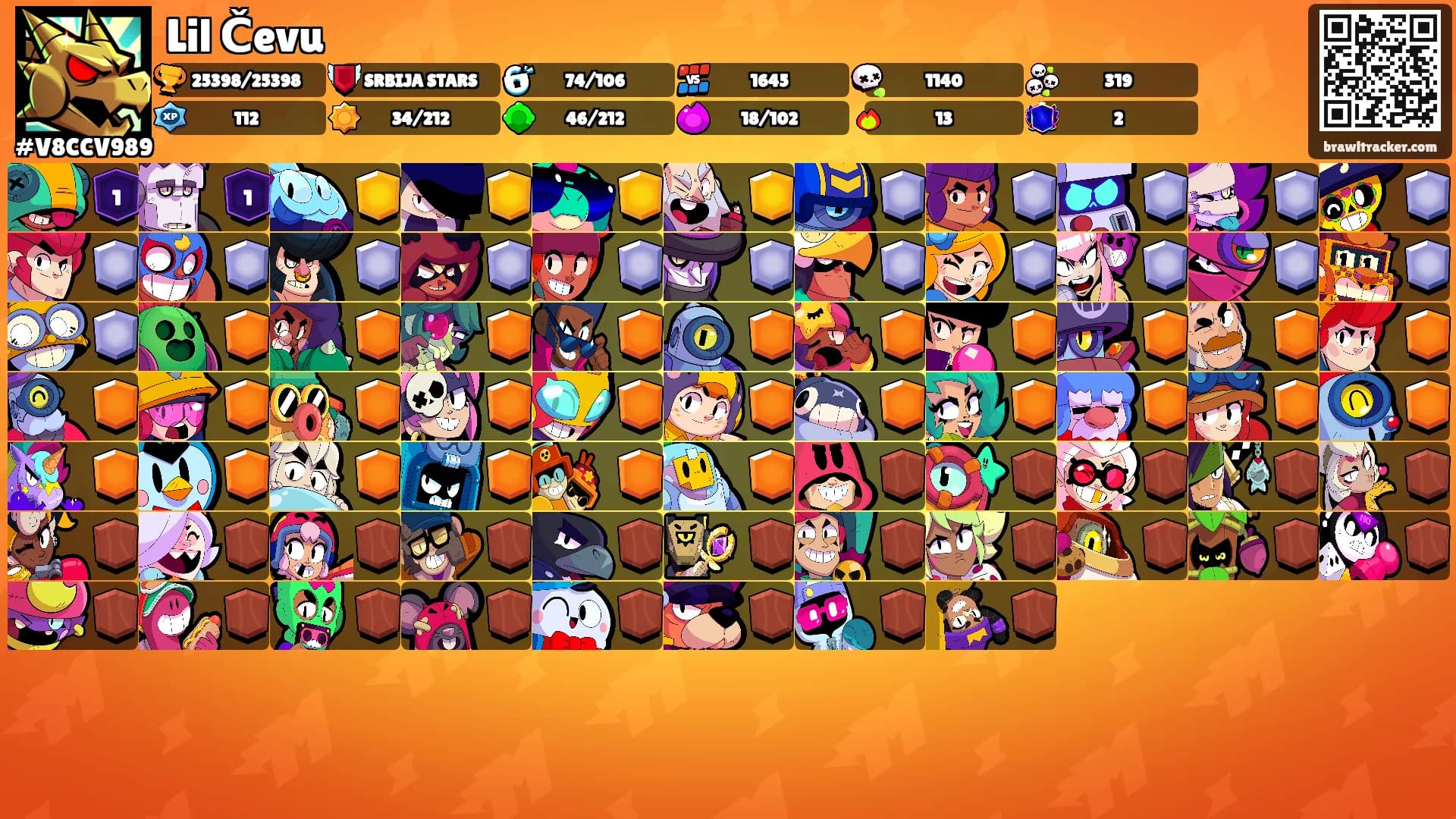 Lil Čevu's Ranks
