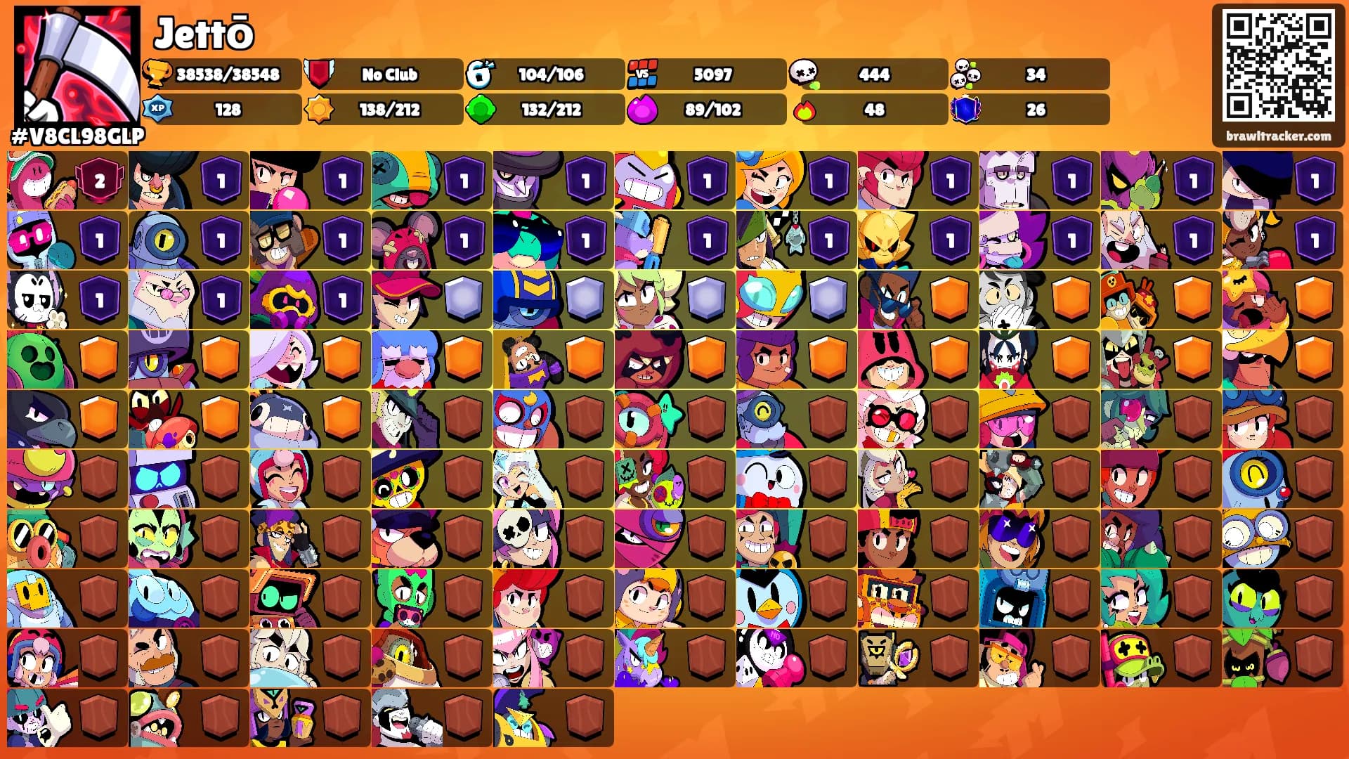 Jettō's Ranks