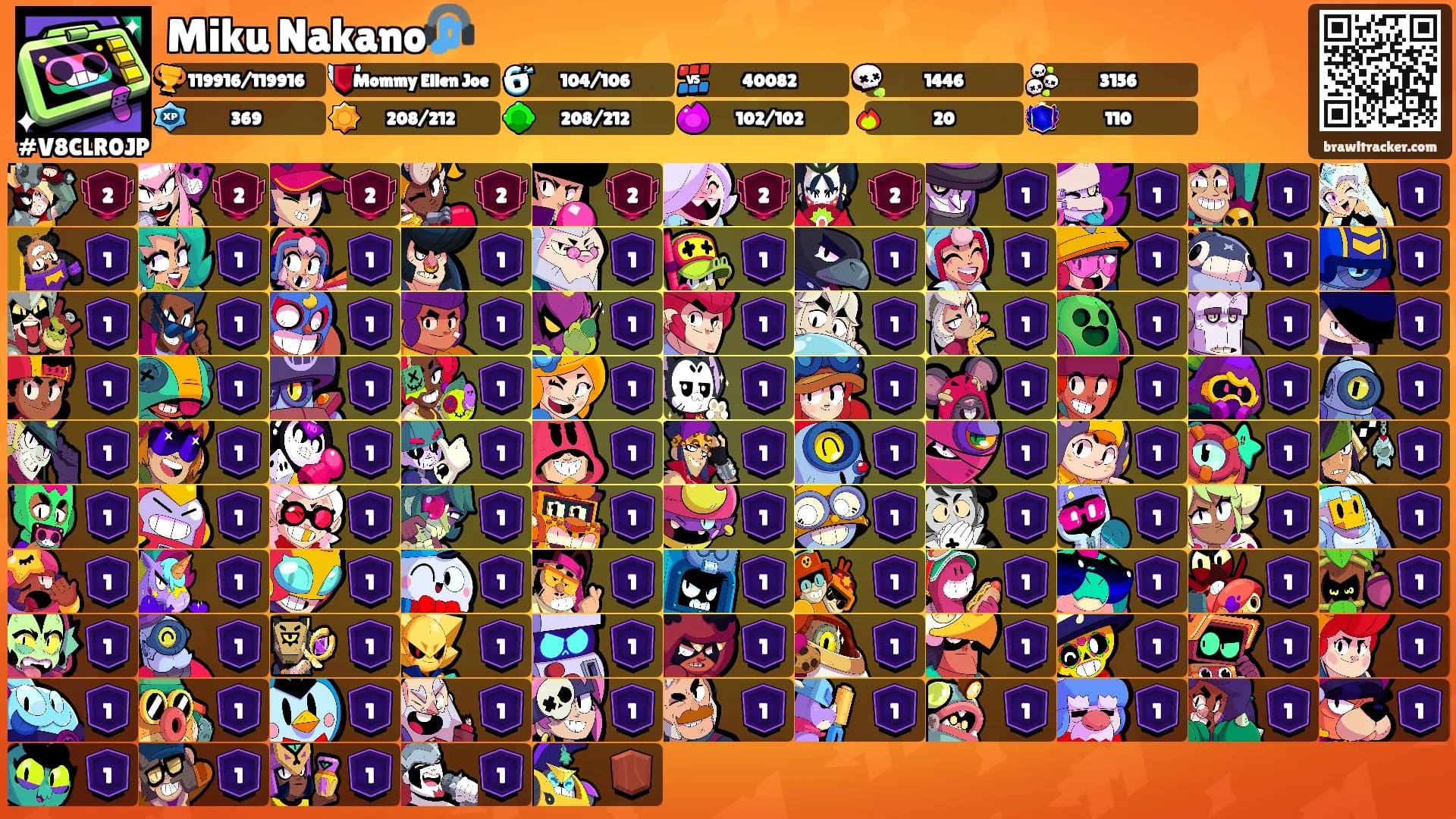 Miku Nakano🎧's Ranks