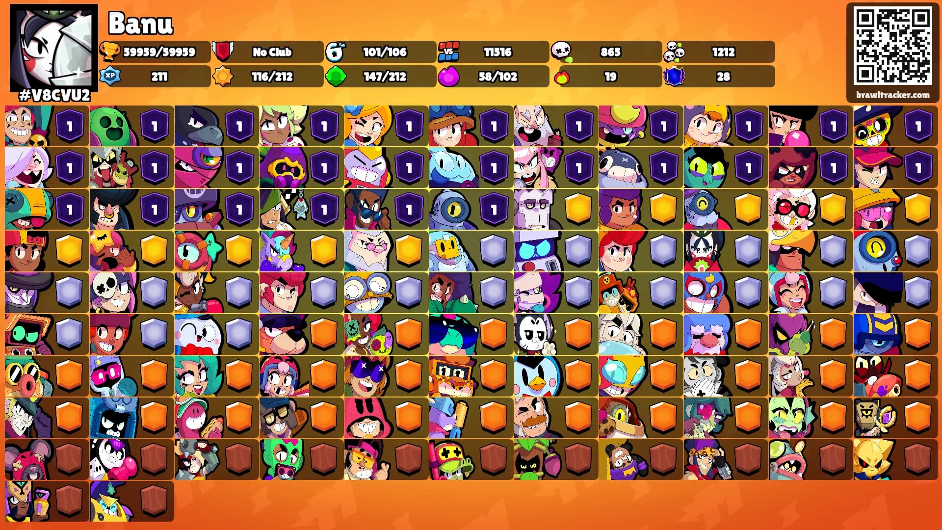 Banu's Ranks