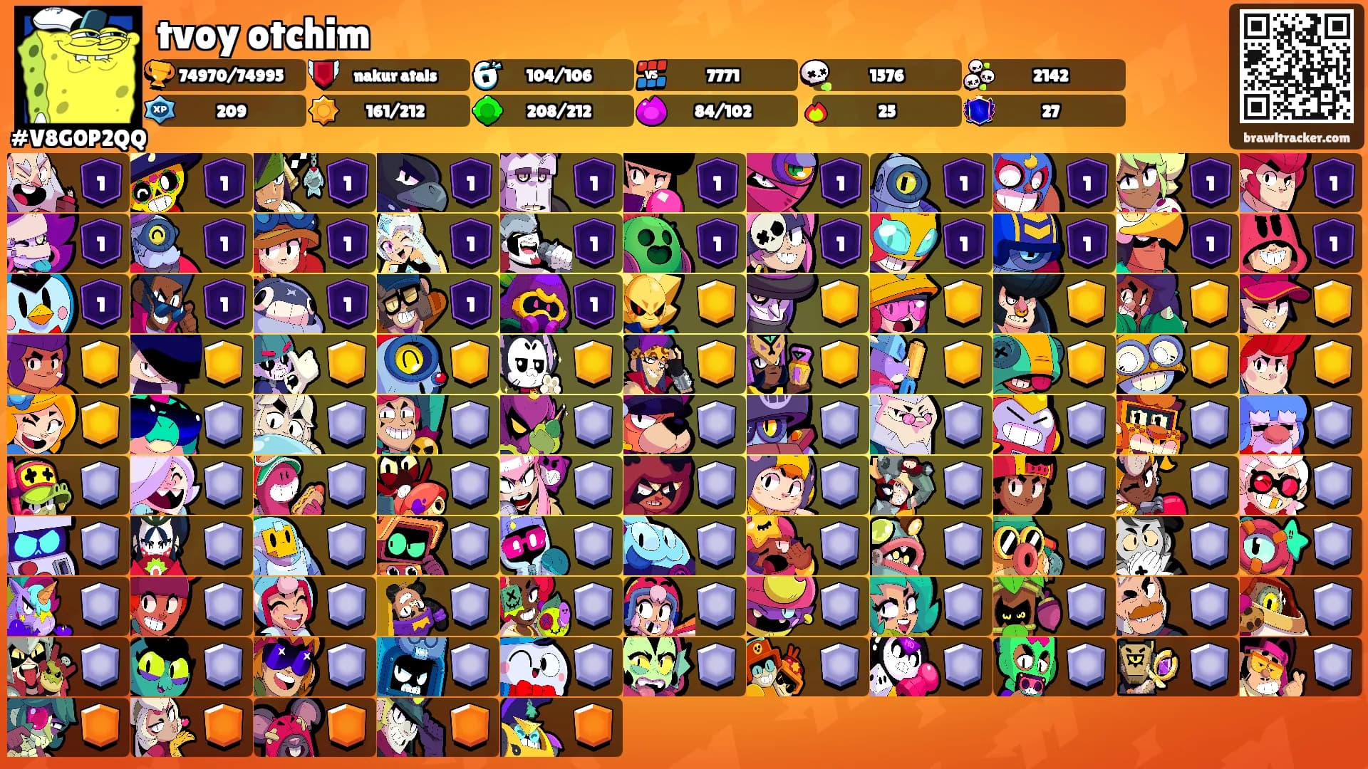 tvoy otchim's Ranks