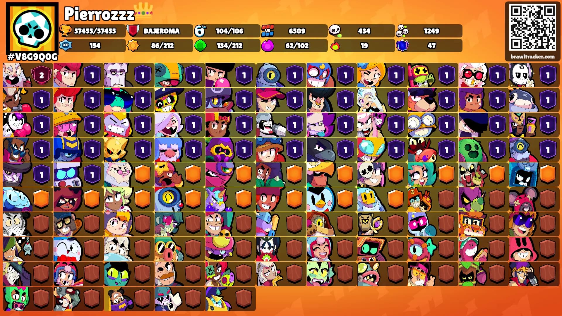 Pierrozzz👑's Ranks